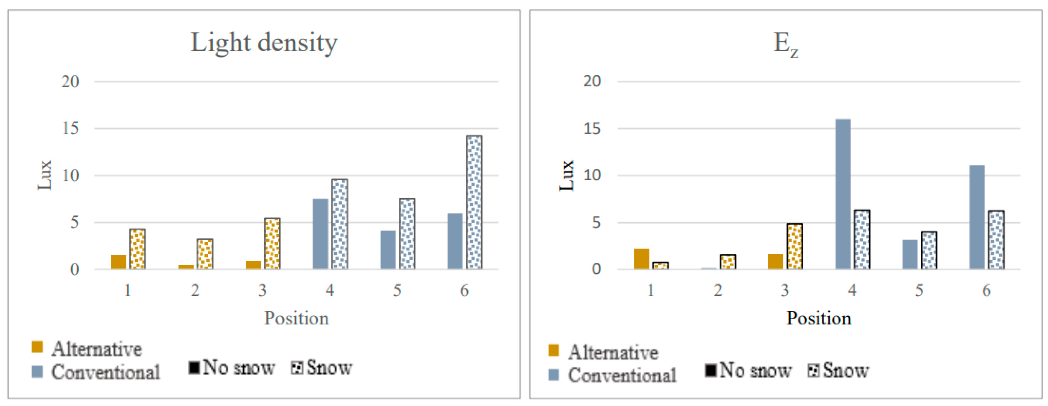 Preprints 162695 g005