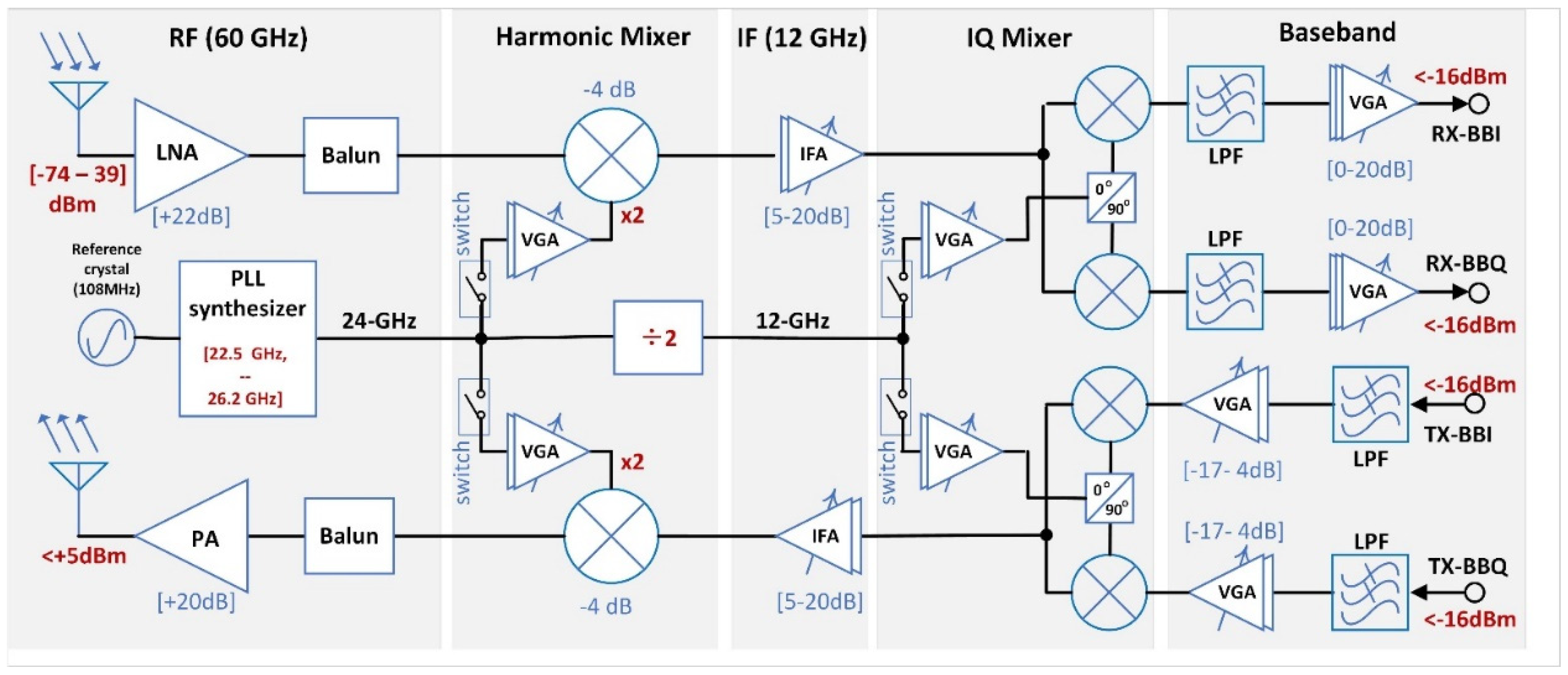 Preprints 92917 g003