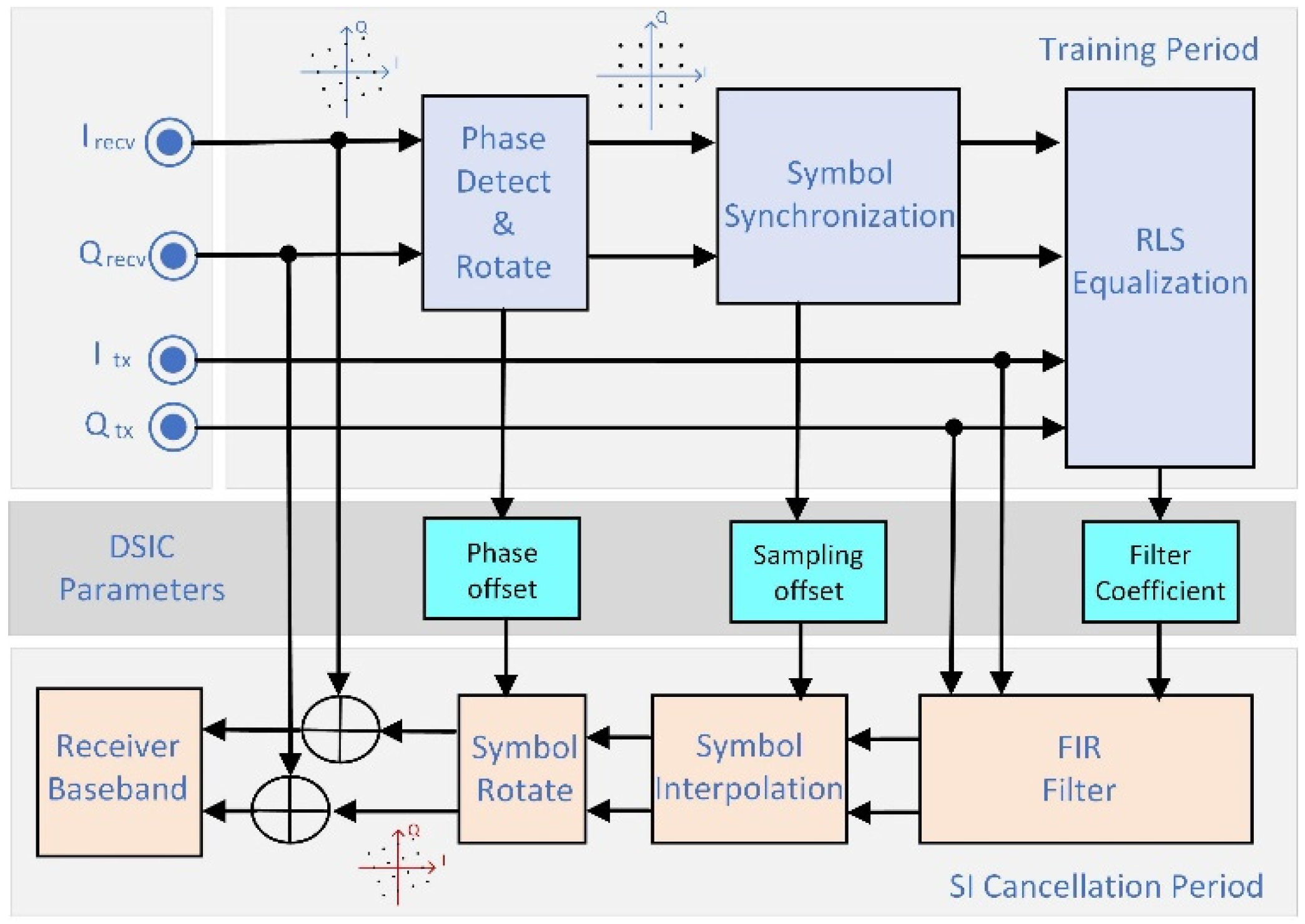 Preprints 92917 g005