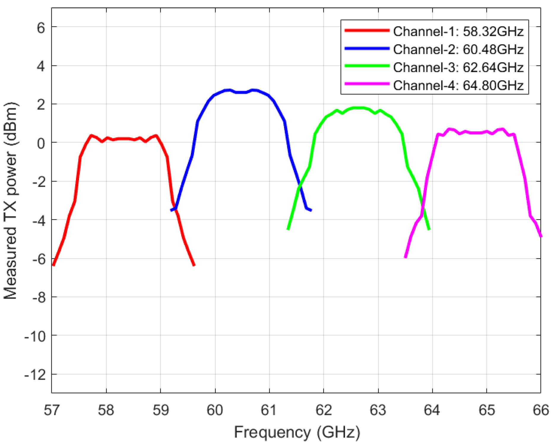 Preprints 92917 g008