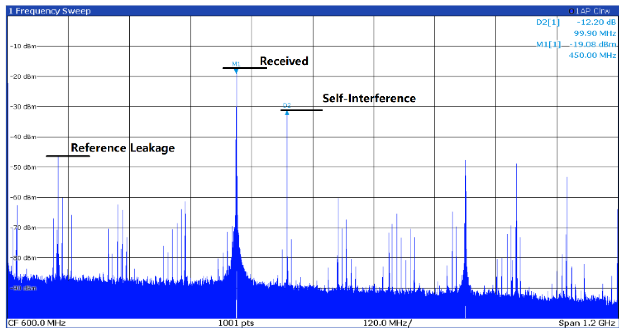 Preprints 92917 g012