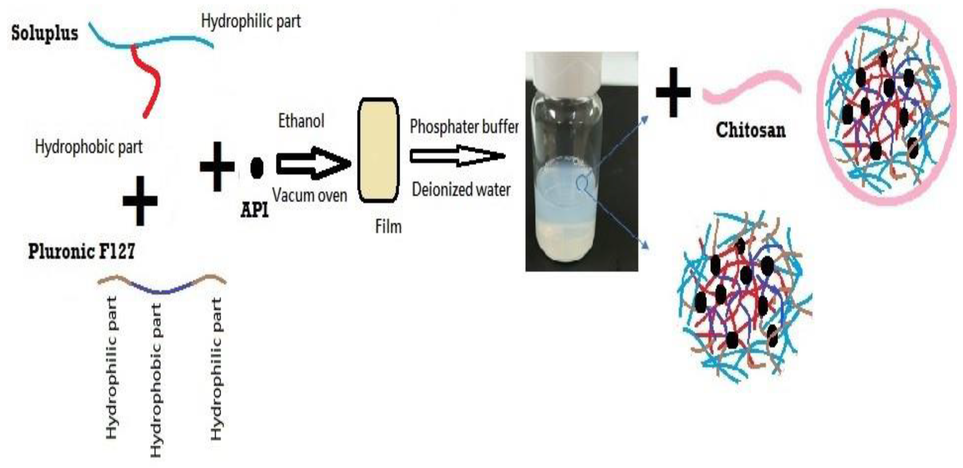Preprints 119182 g001