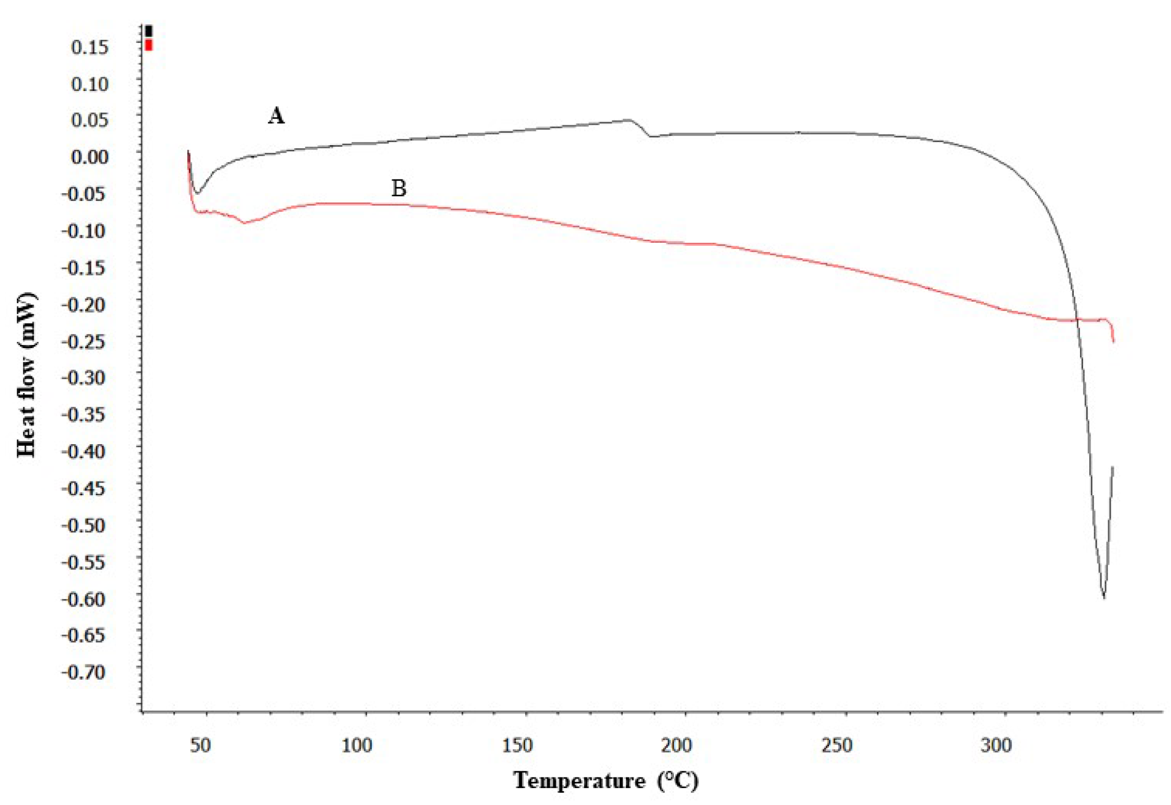 Preprints 119182 g003