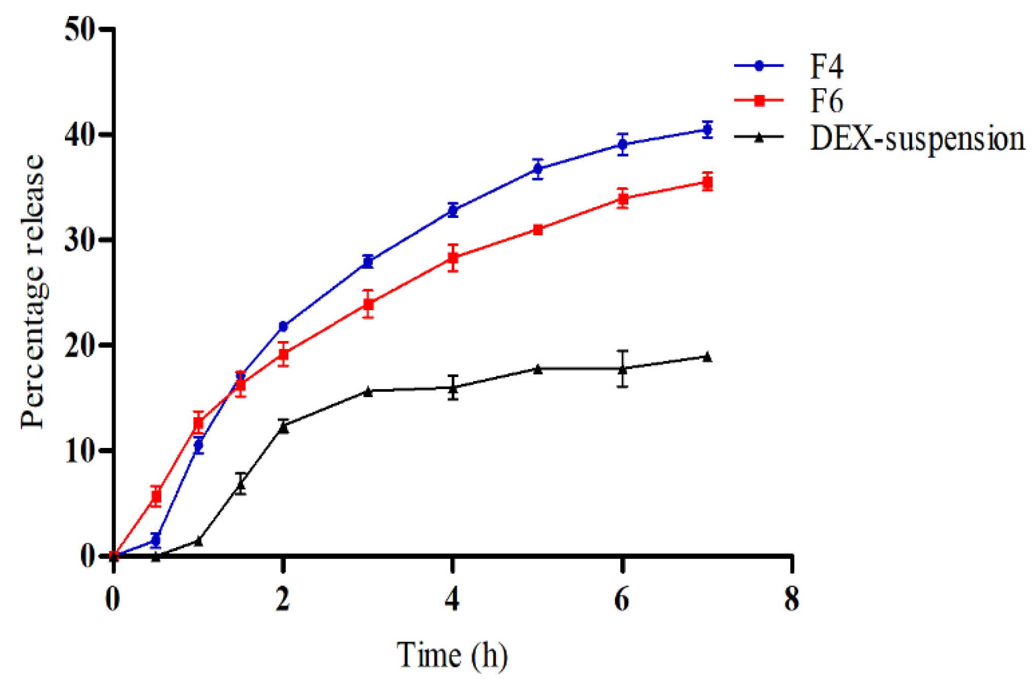 Preprints 119182 g004