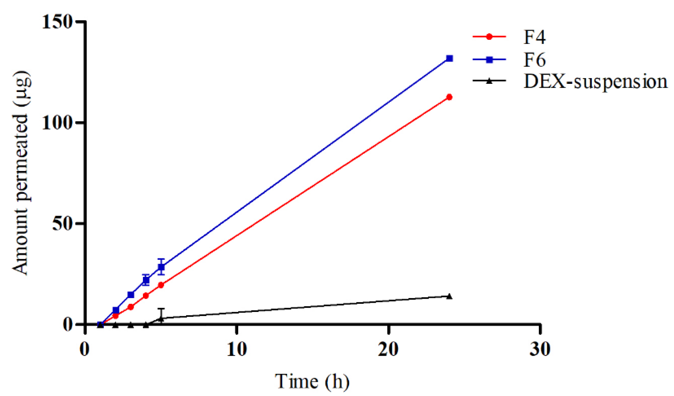 Preprints 119182 g005