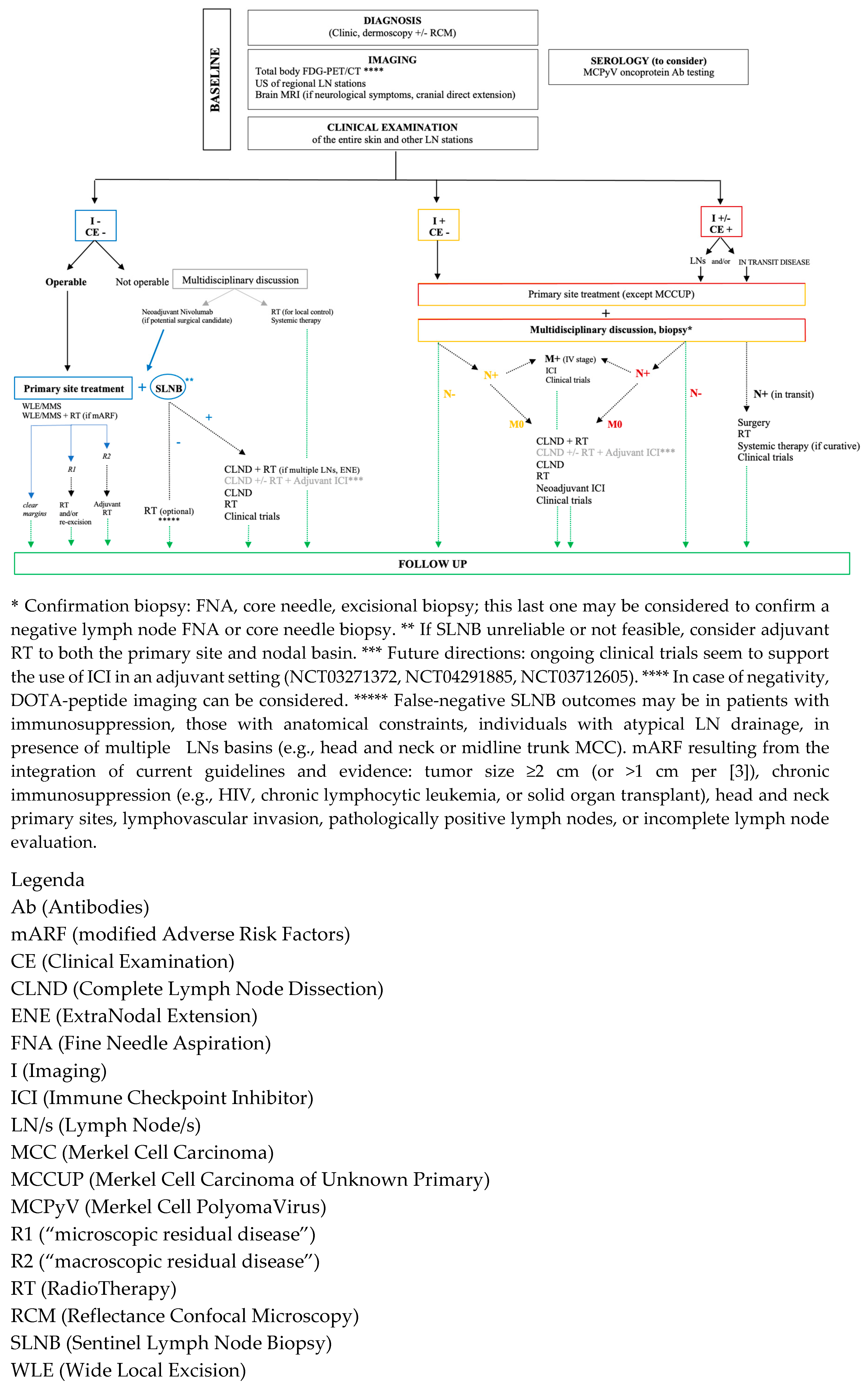 Preprints 154784 g001
