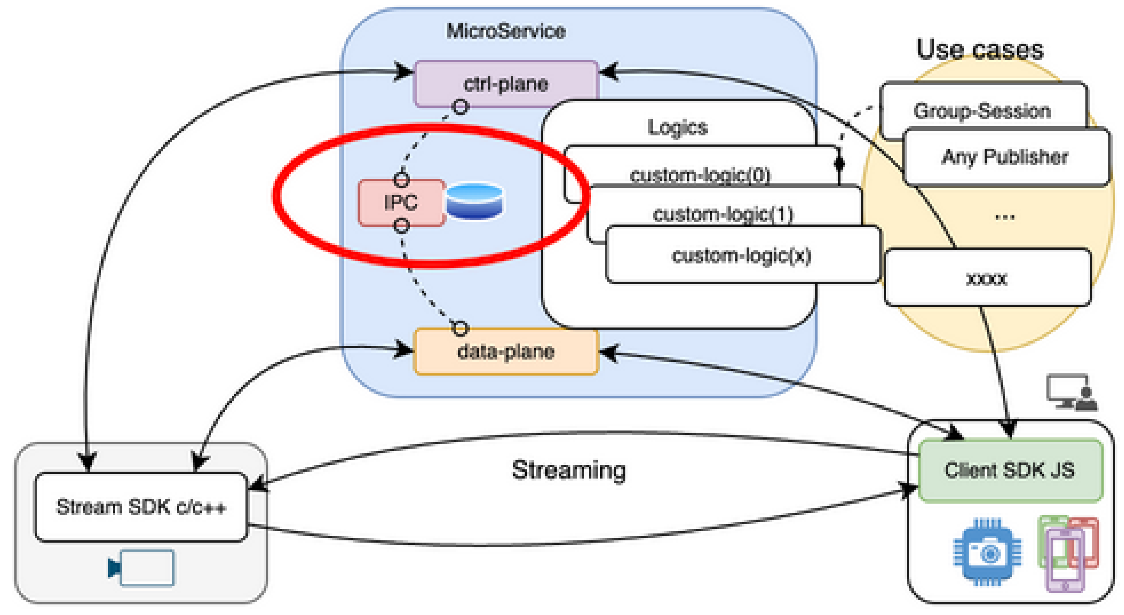 Preprints 184159 g001