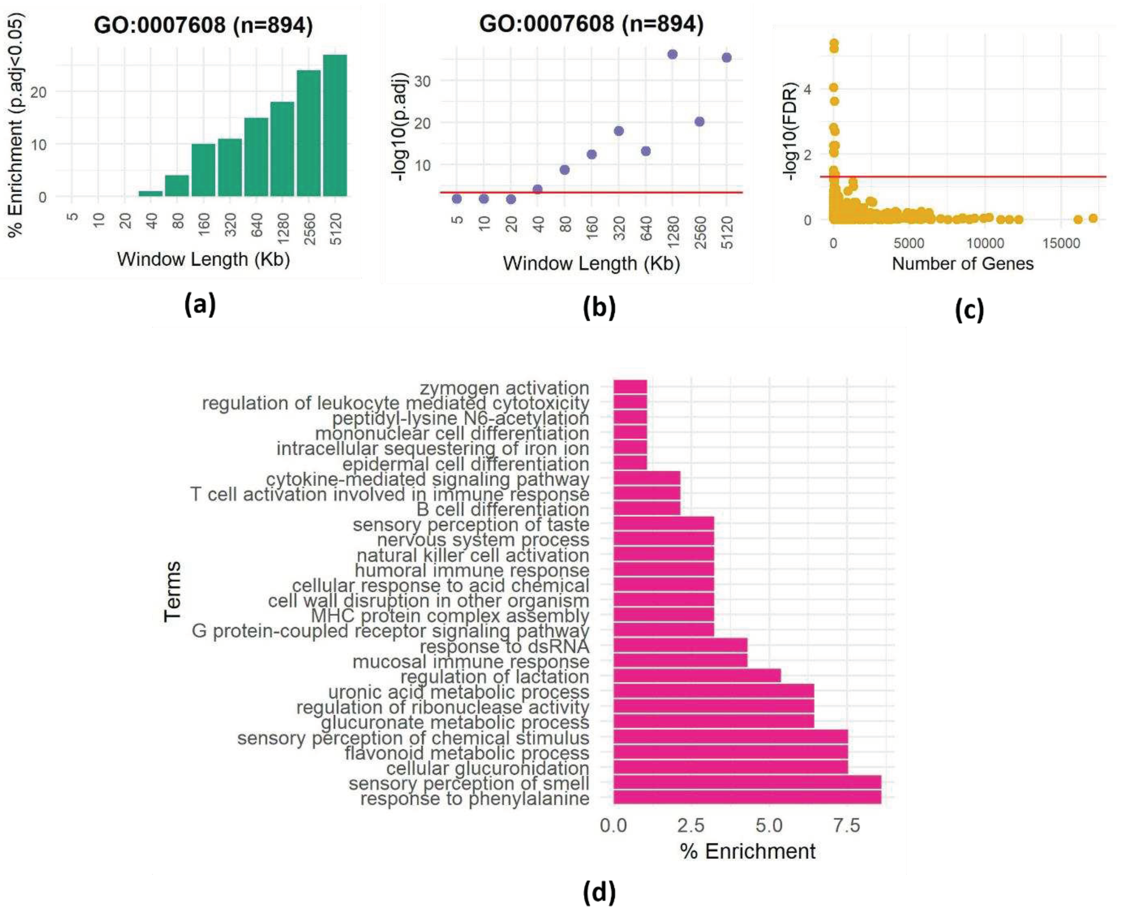 Preprints 97142 g001