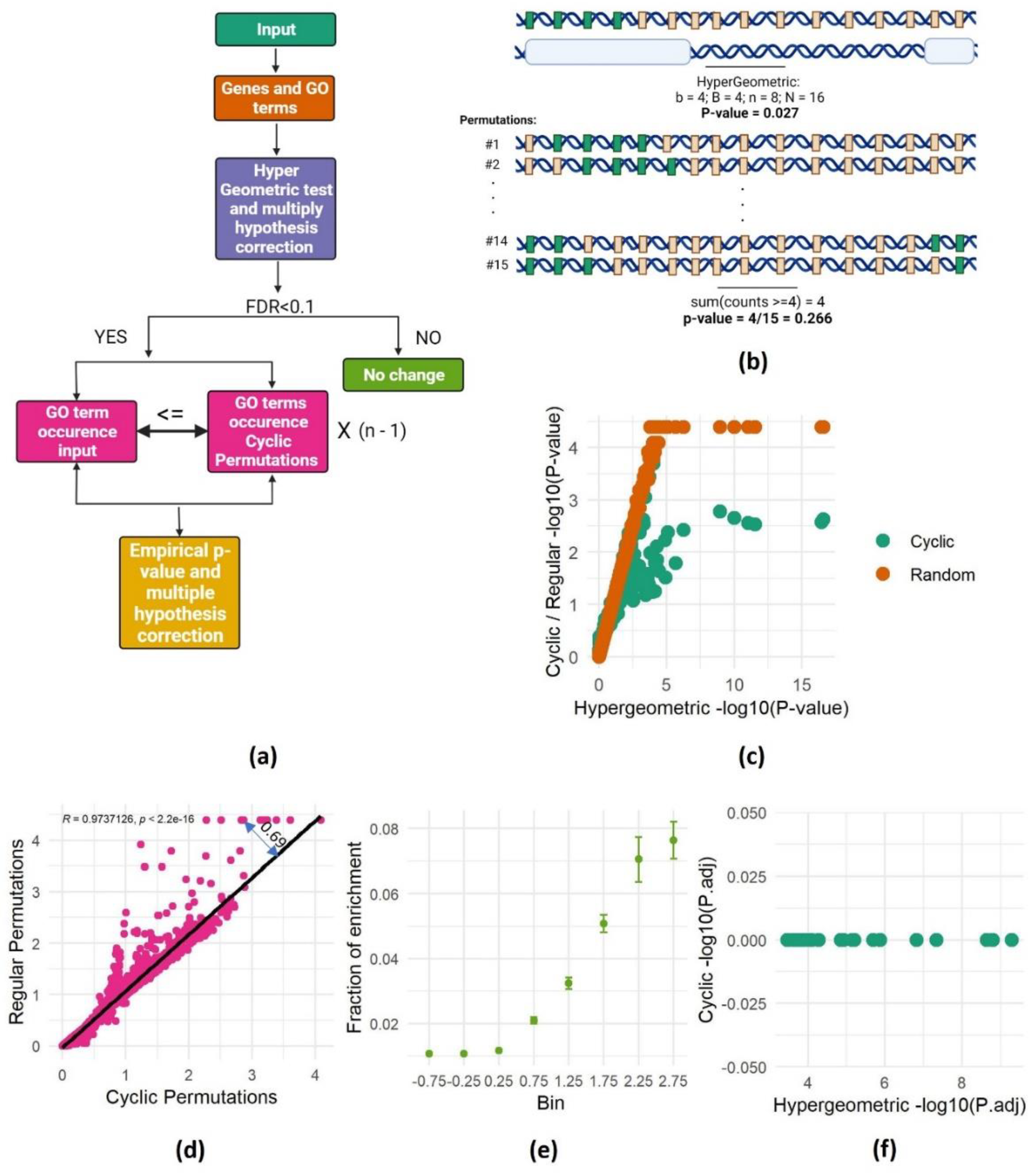 Preprints 97142 g002