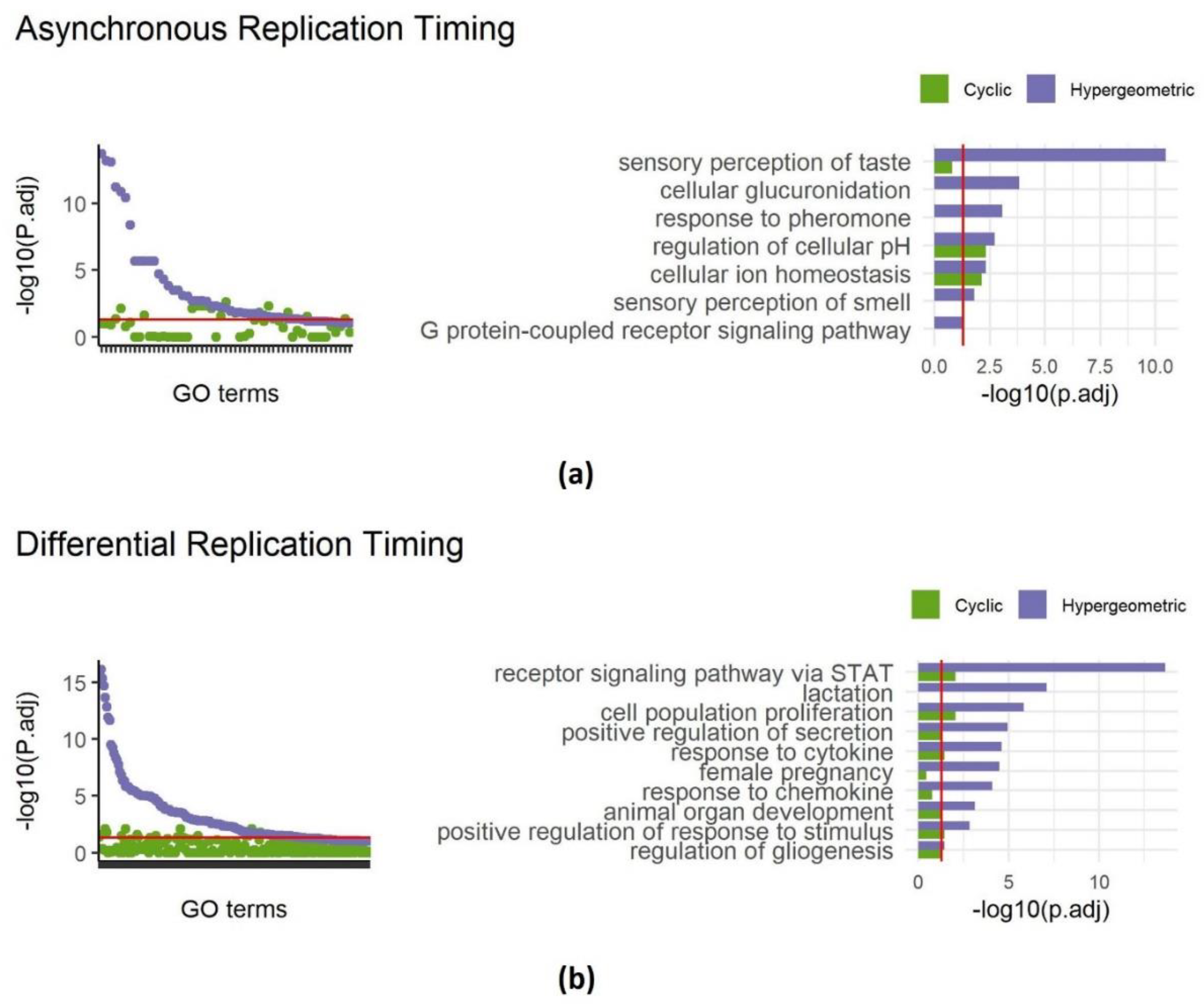 Preprints 97142 g003