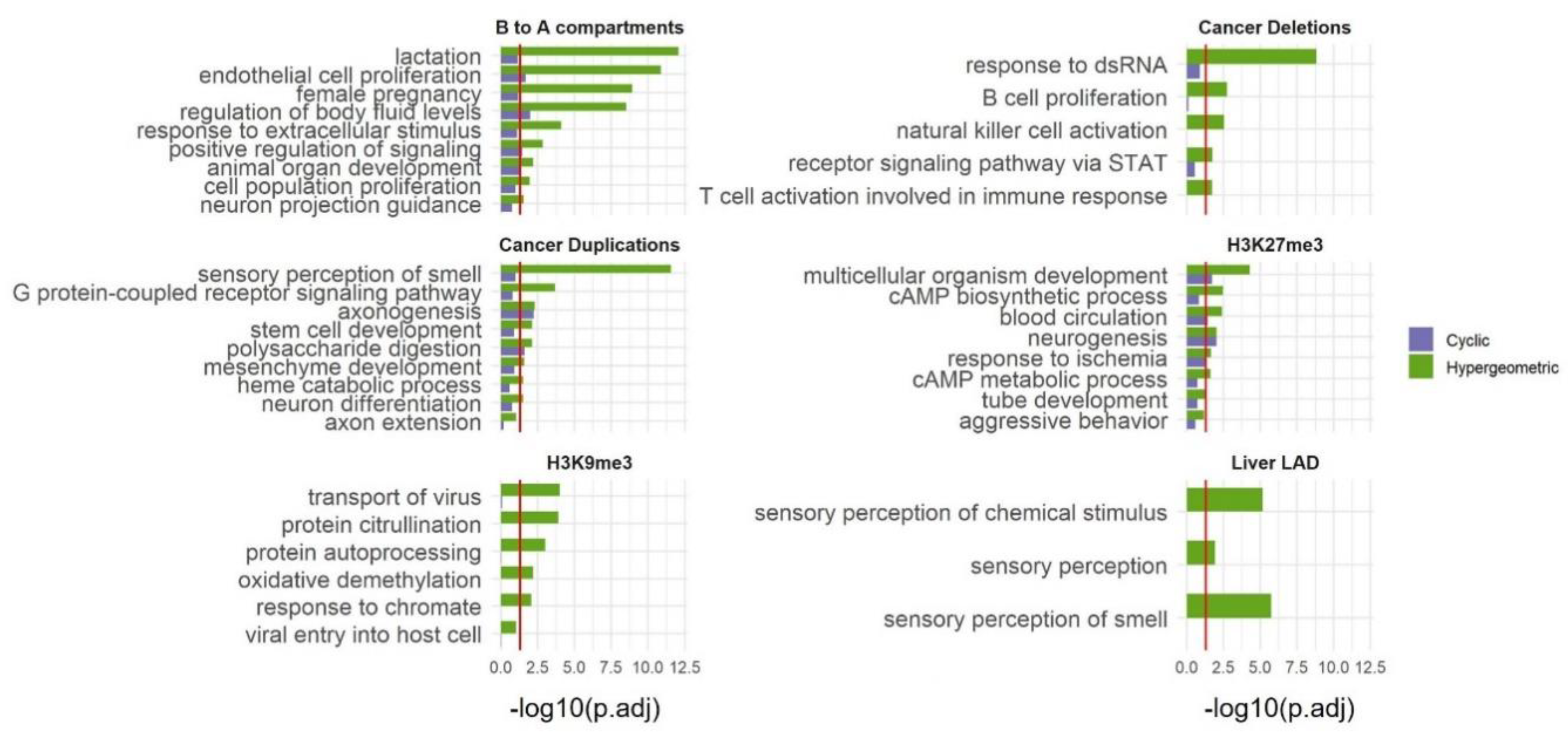 Preprints 97142 g004