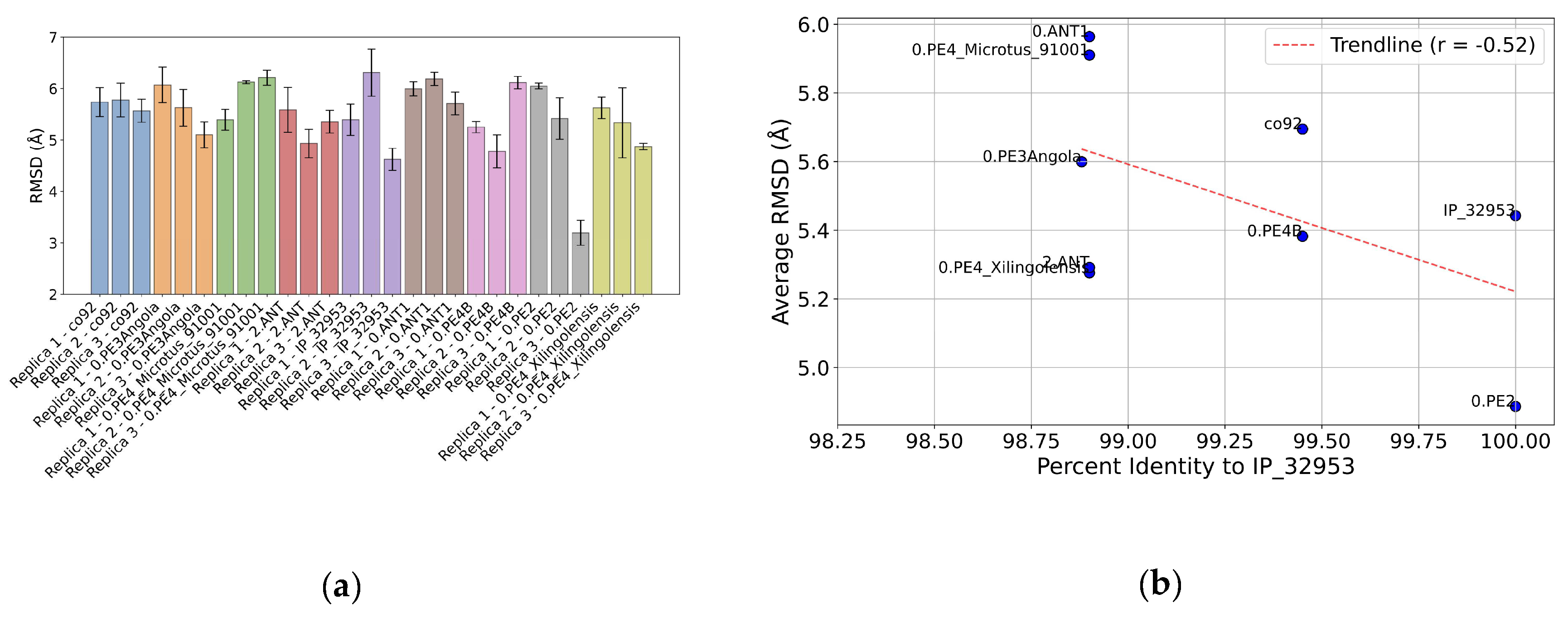 Preprints 161206 g004