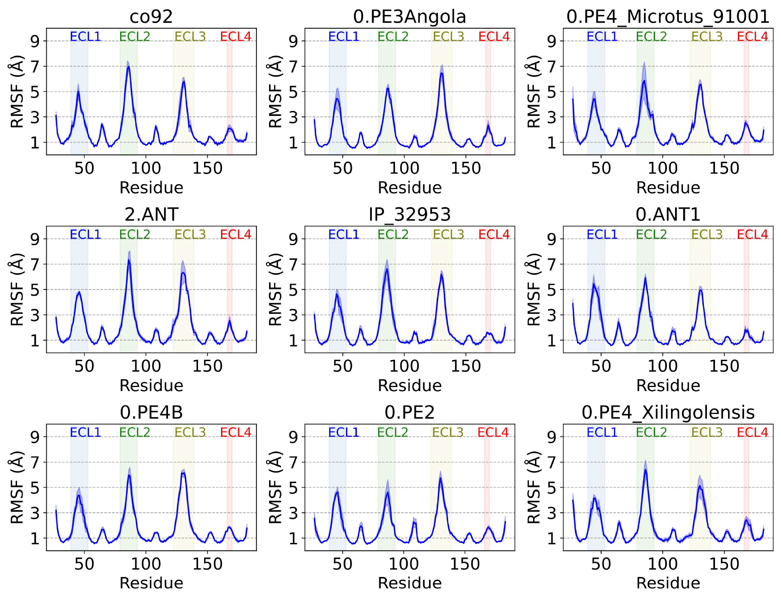 Preprints 161206 g005