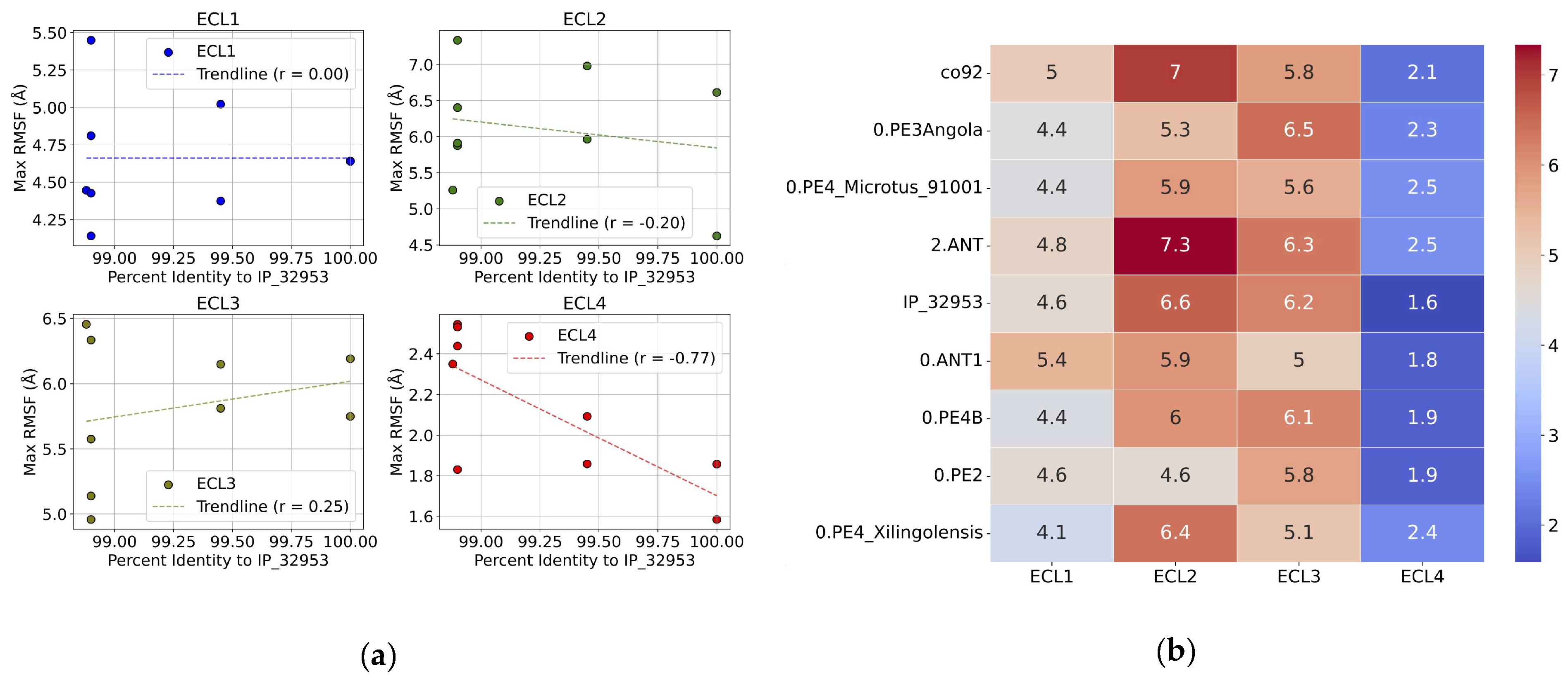 Preprints 161206 g006