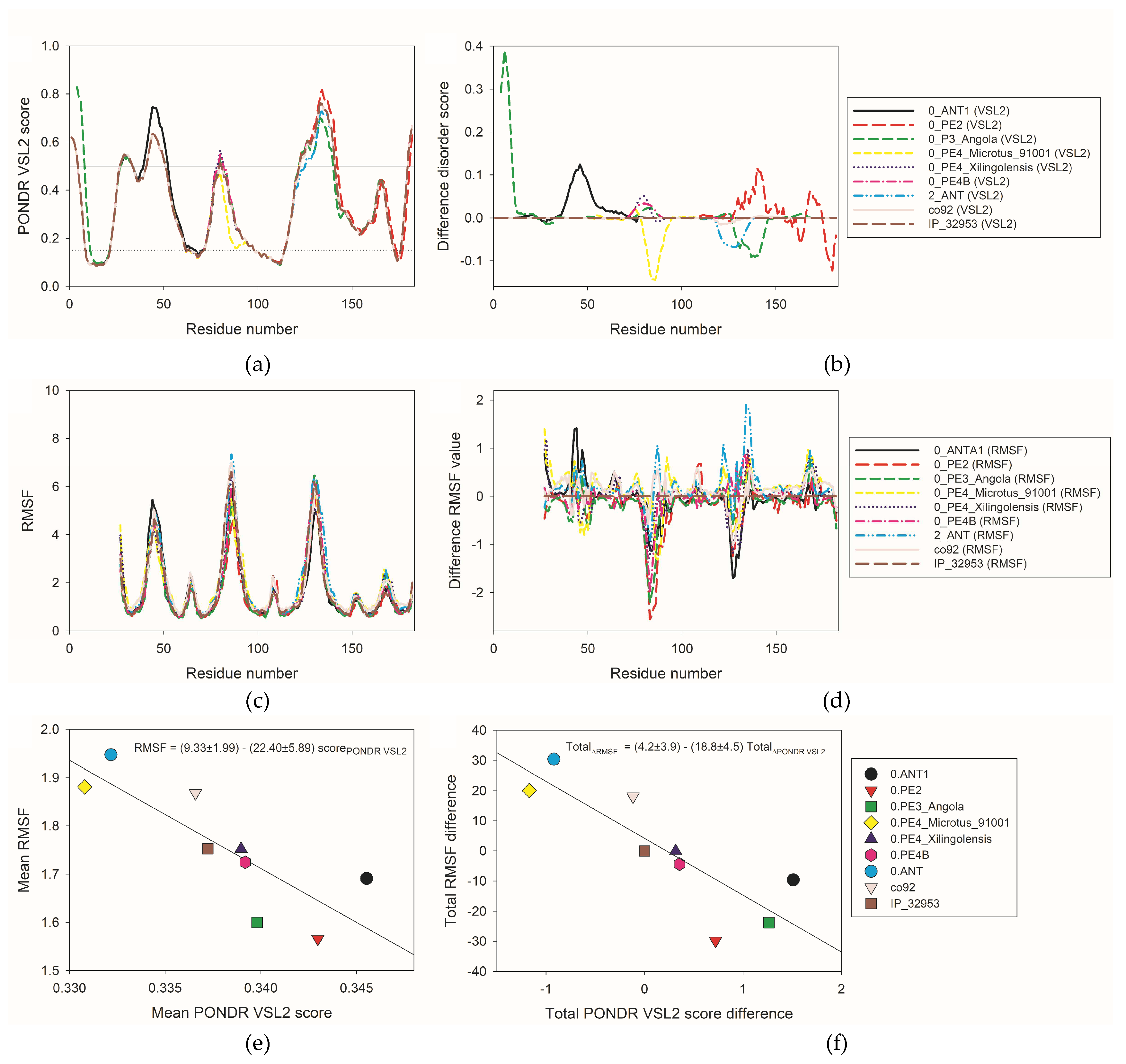 Preprints 161206 g008