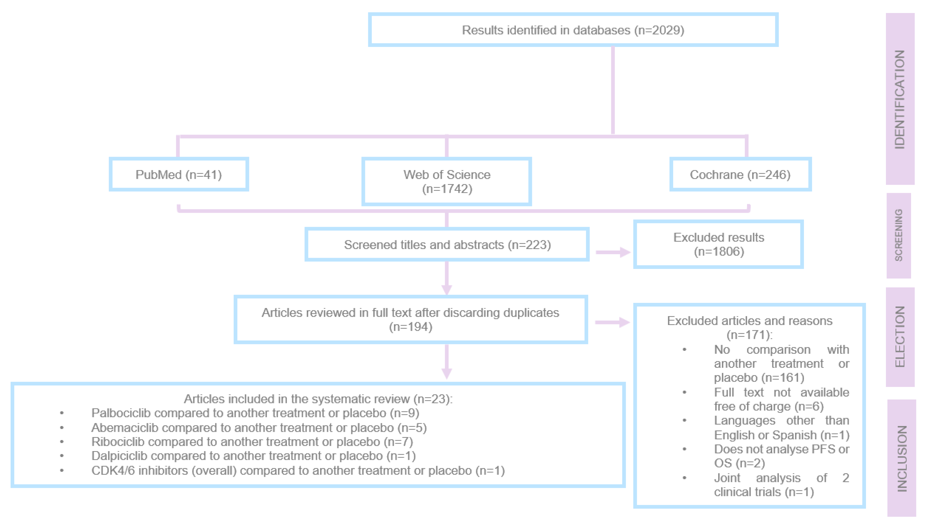 Preprints 144042 g002