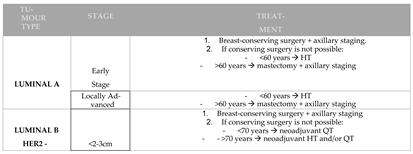 Preprints 144042 i002