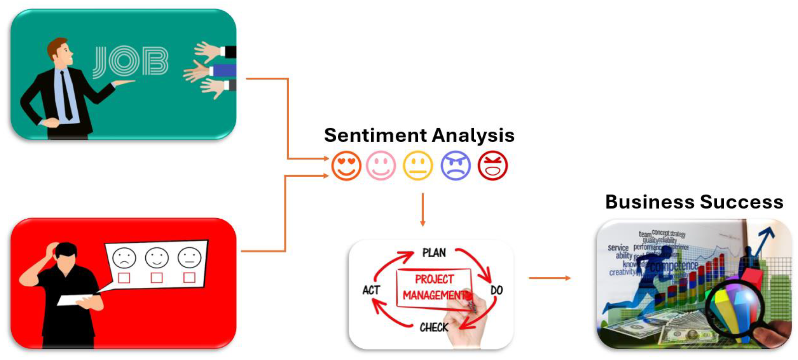 Preprints 165998 g001