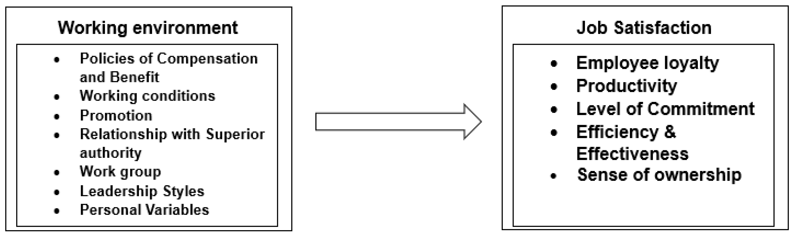 Preprints 165998 g003
