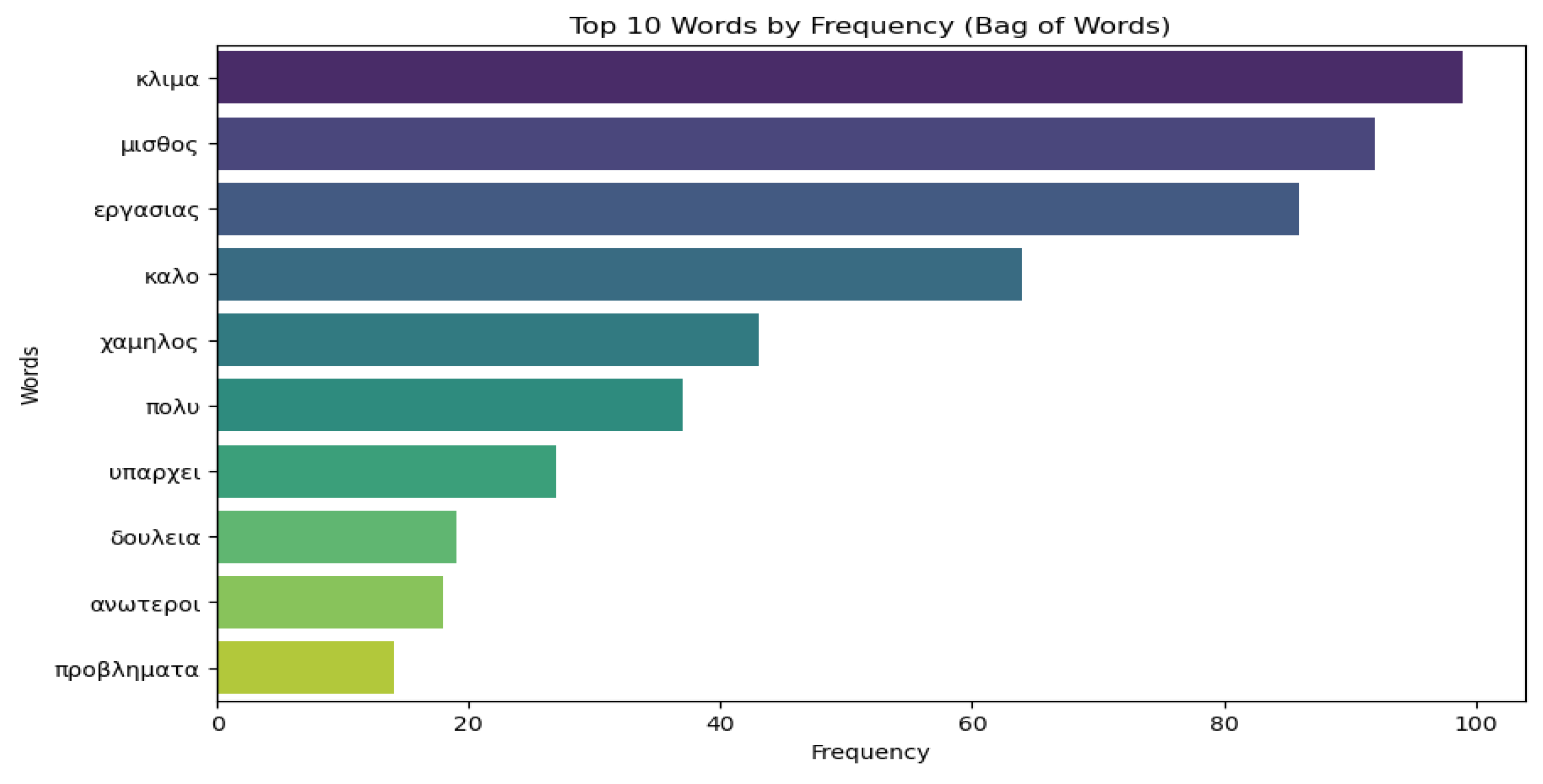 Preprints 165998 g005