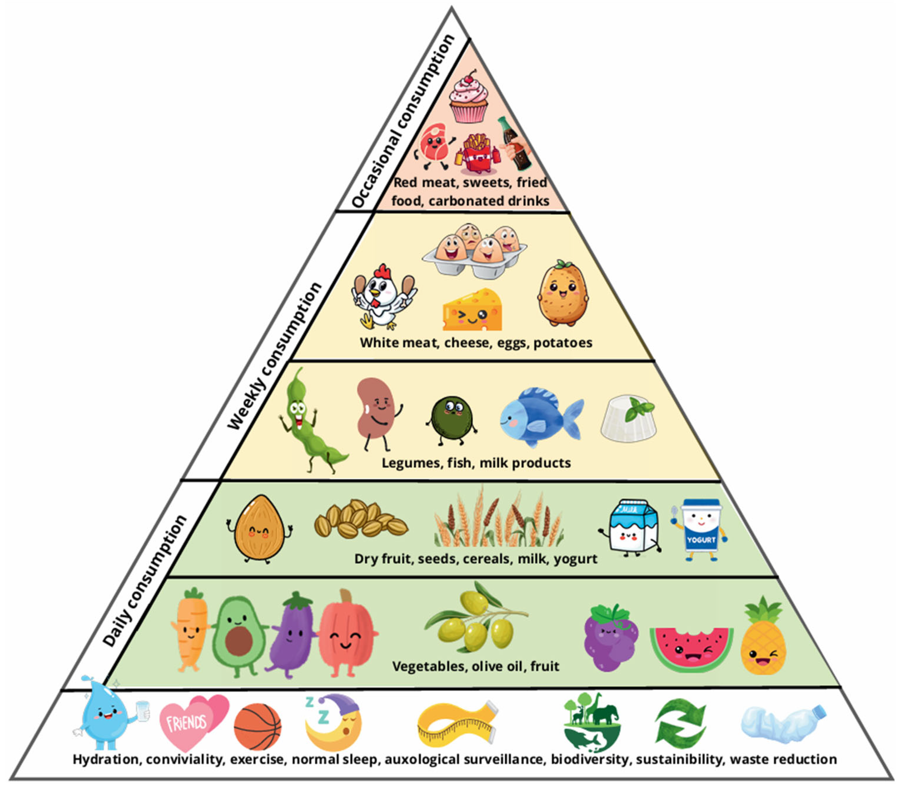 Preprints 186716 g001