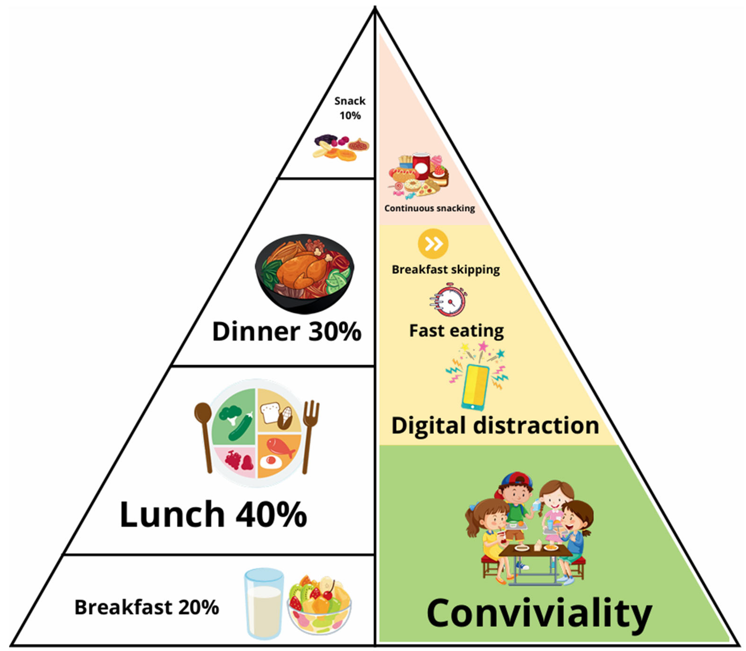 Preprints 186716 g002