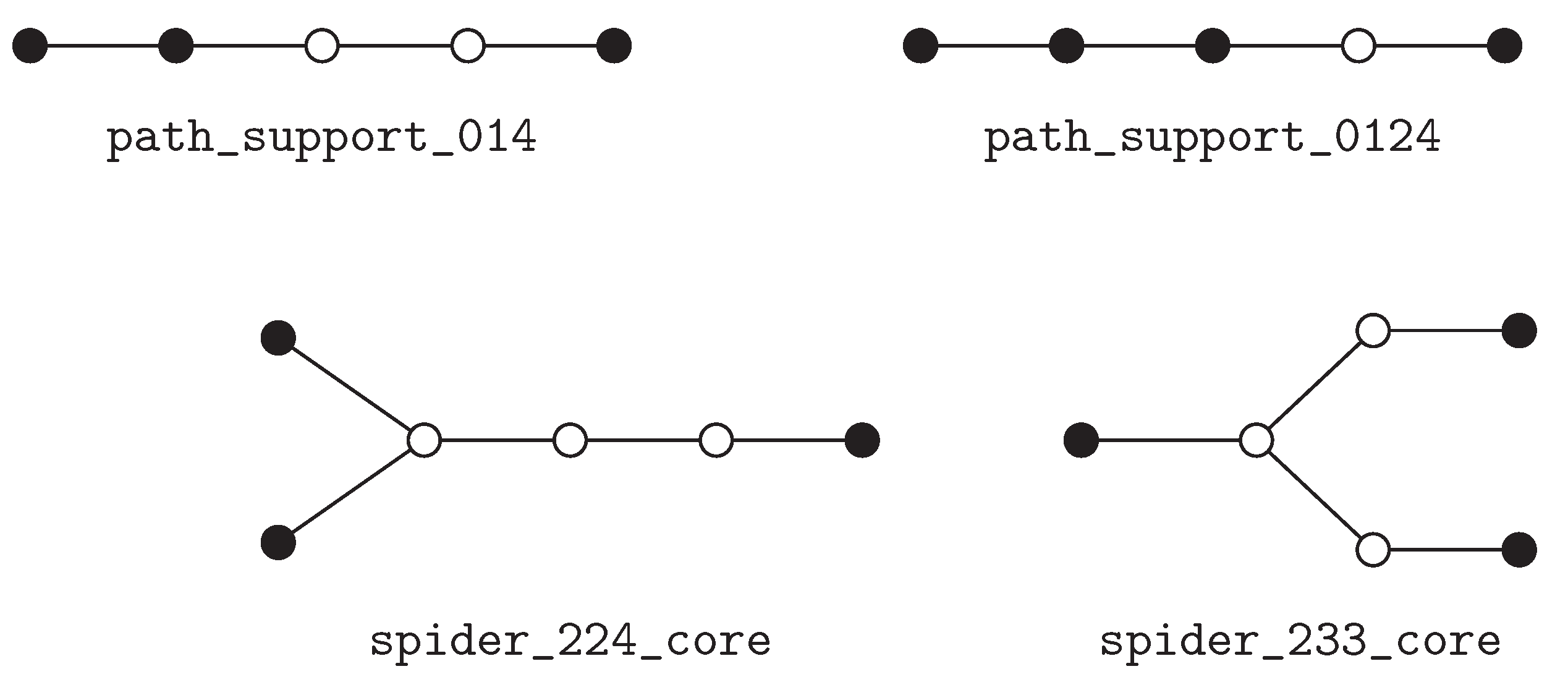 Preprints 223331 g001