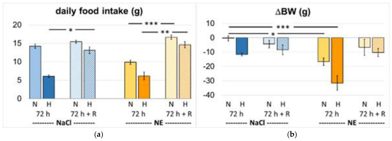 Preprints 214282 g002