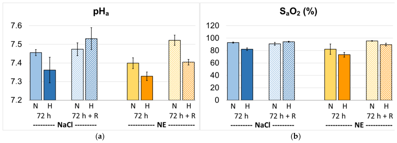 Preprints 214282 g003