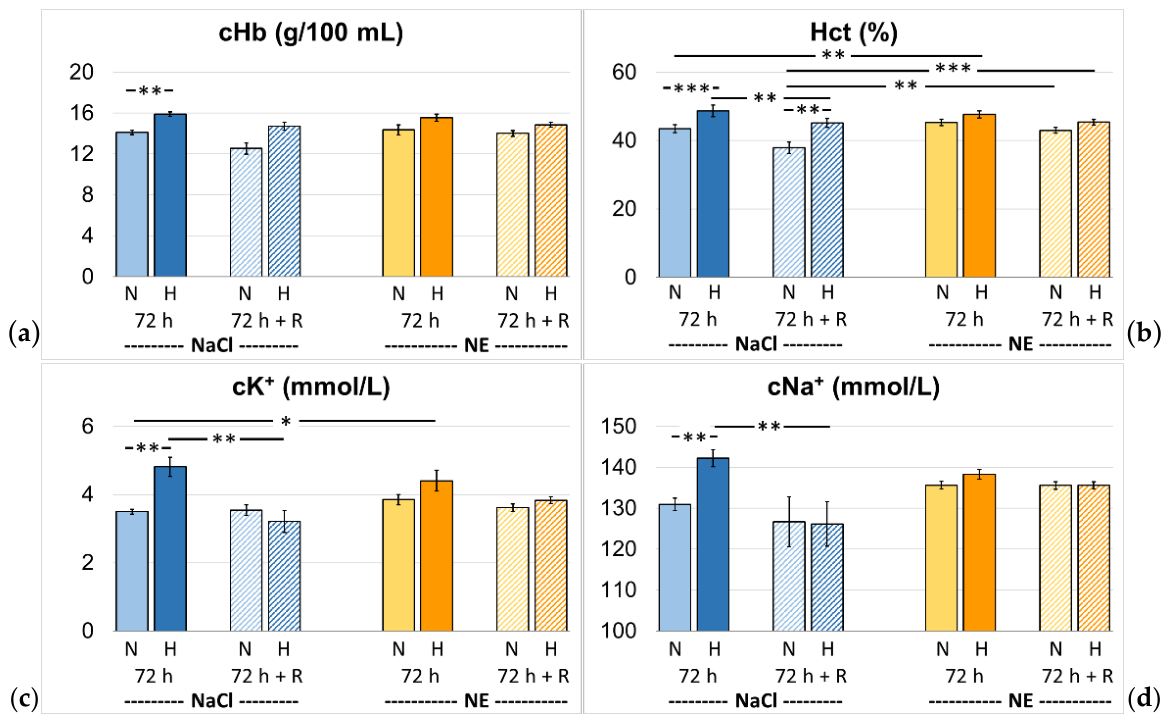 Preprints 214282 g004