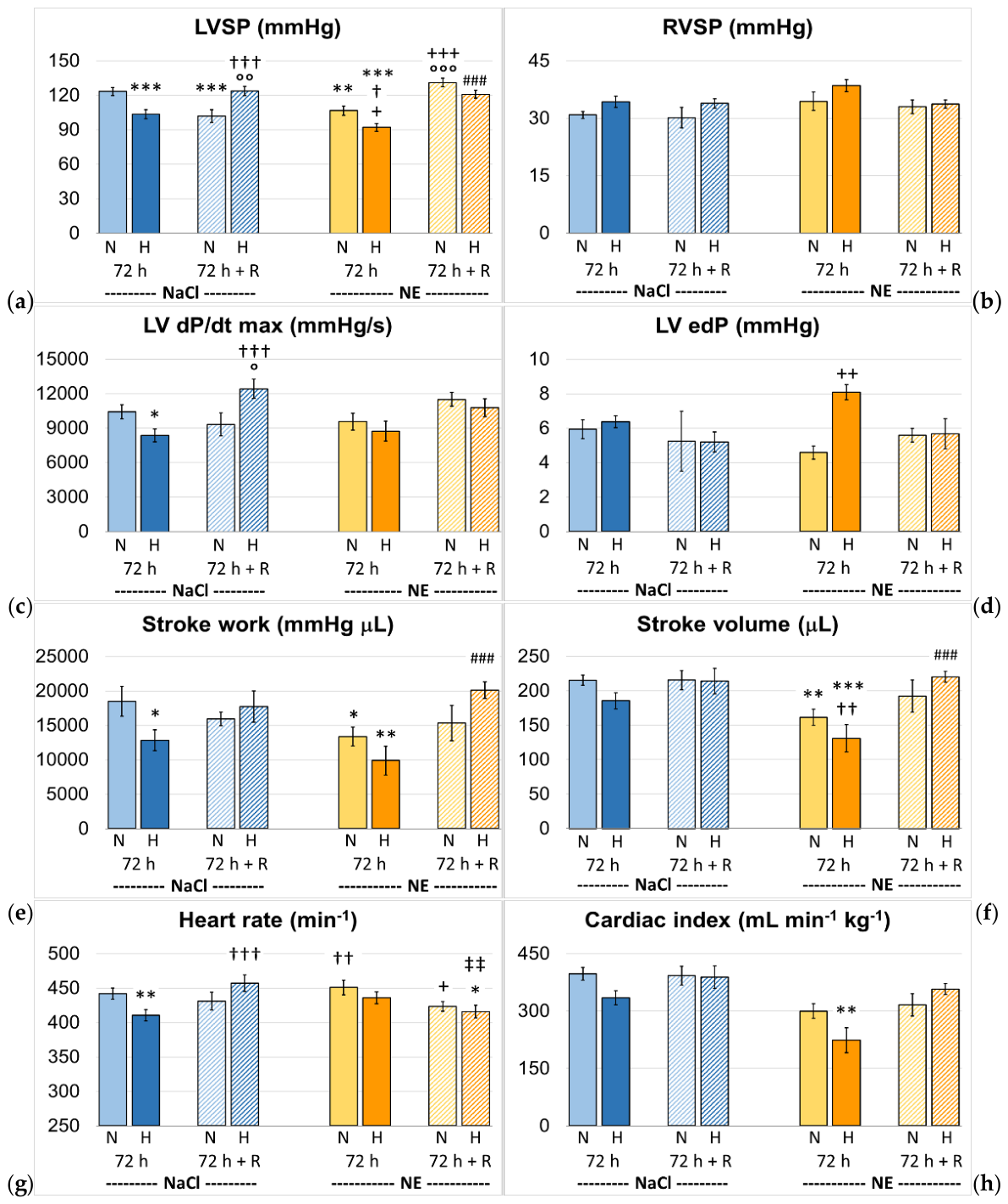 Preprints 214282 g006