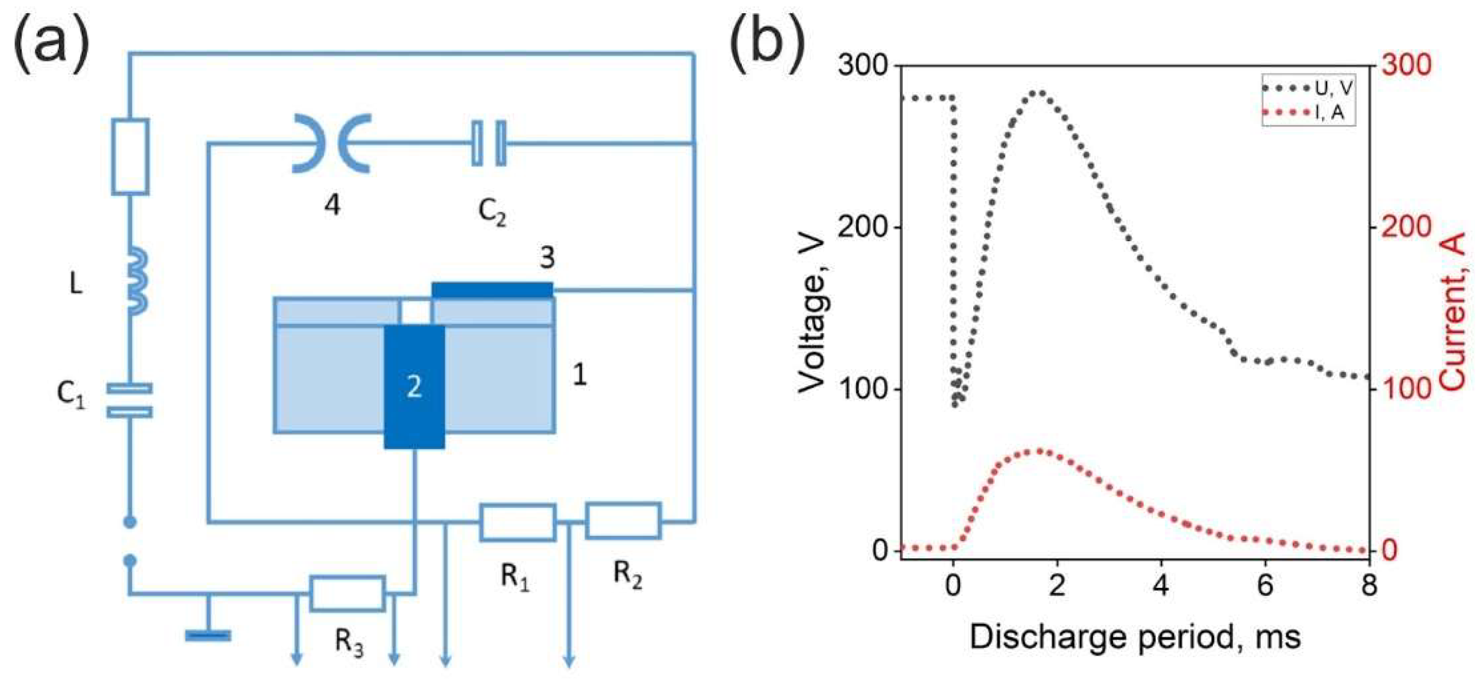 Preprints 141751 g001