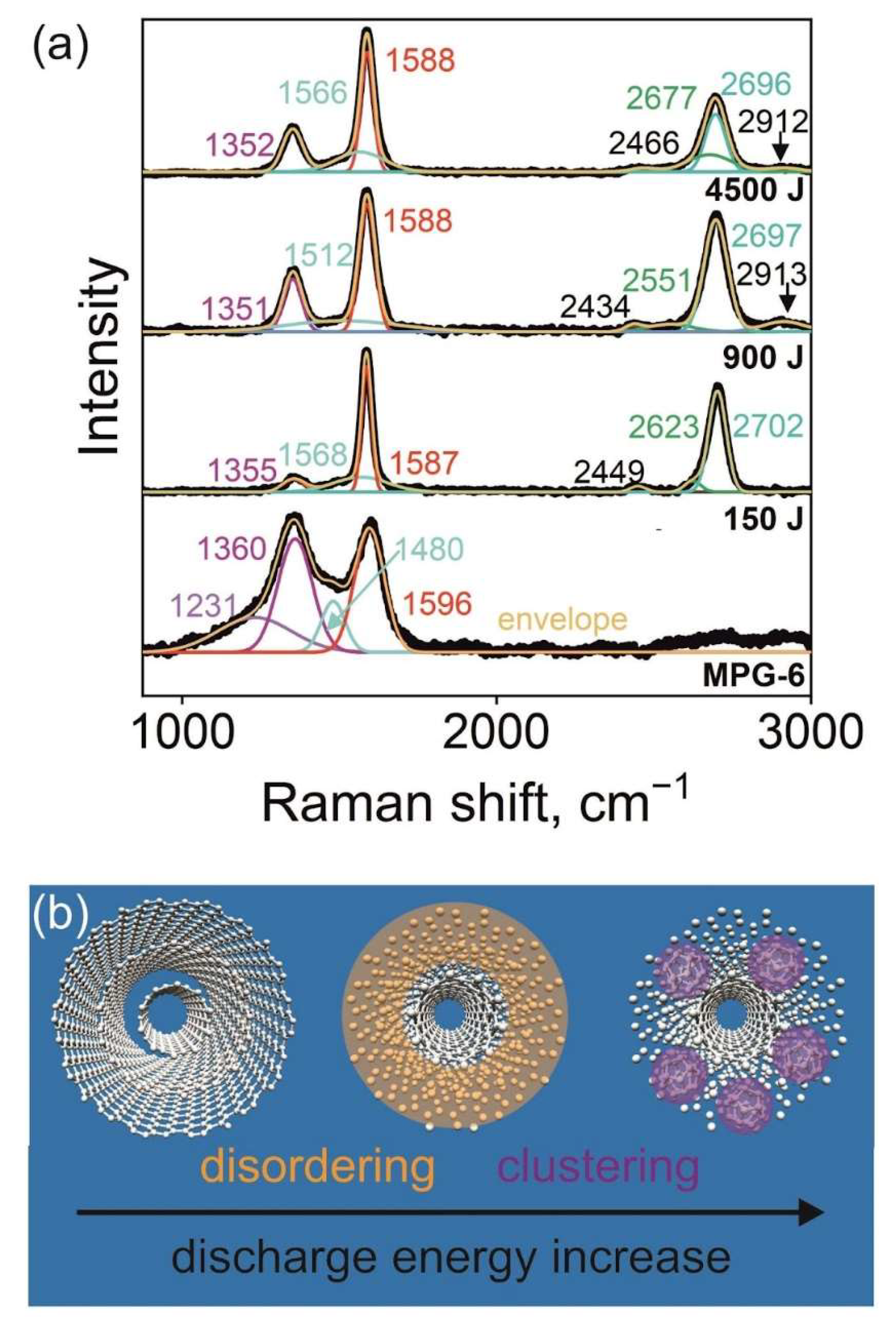 Preprints 141751 g003