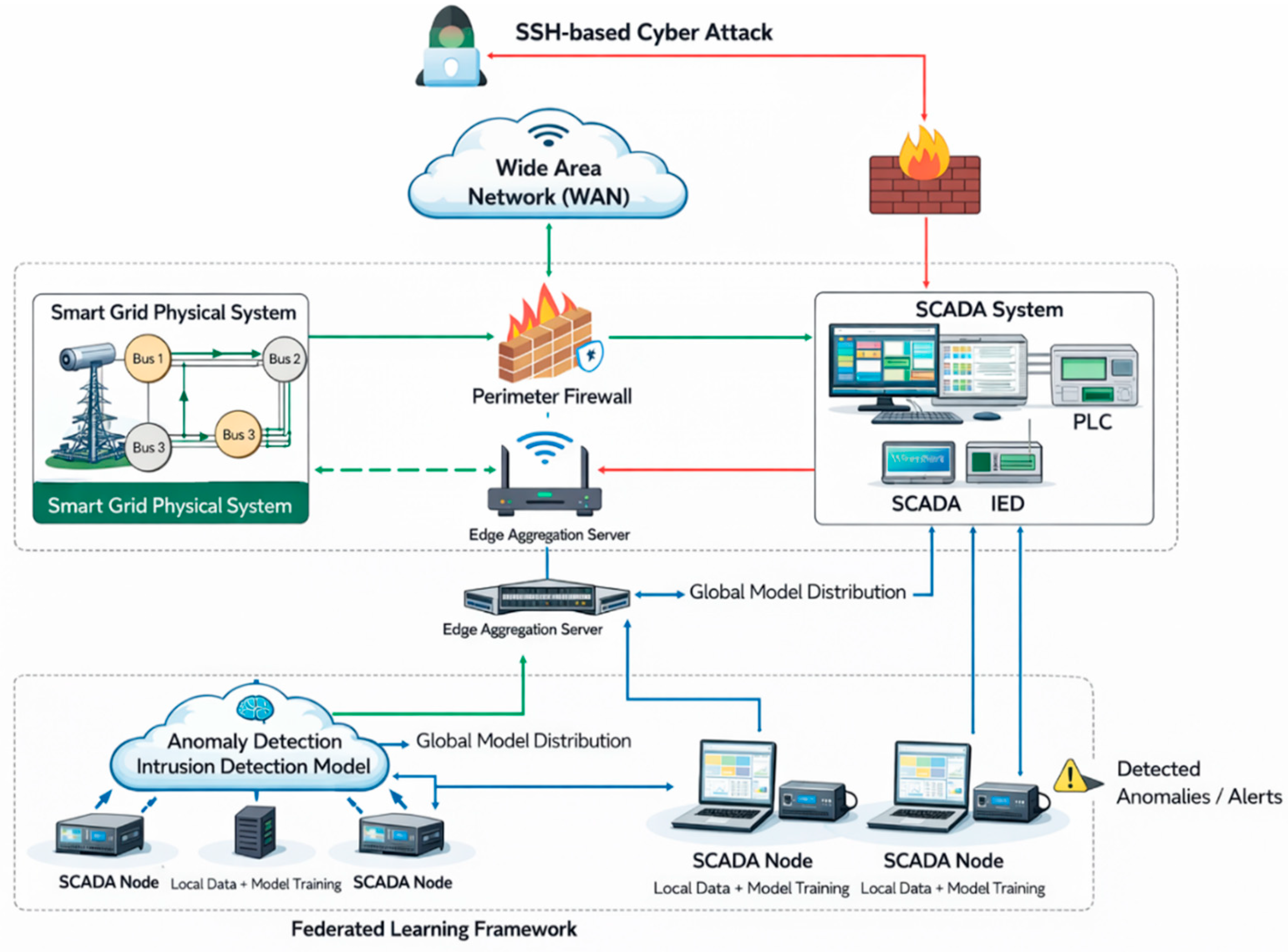 Preprints 206504 g001