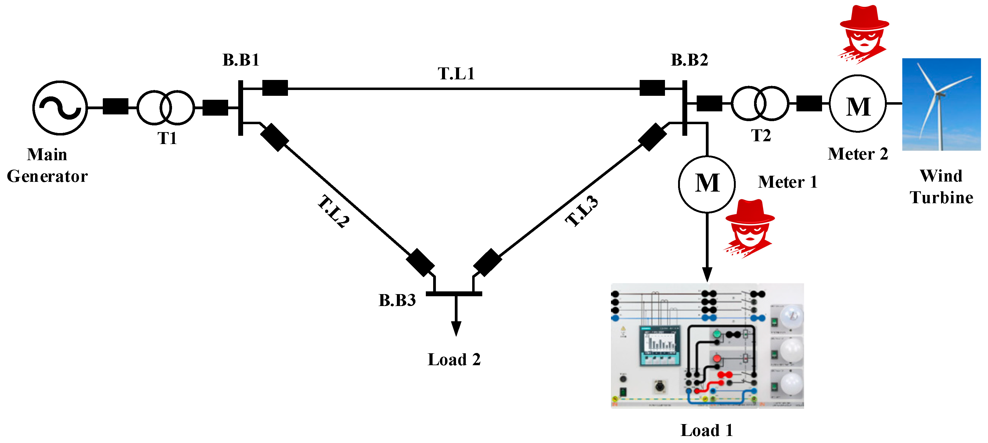 Preprints 206504 g004
