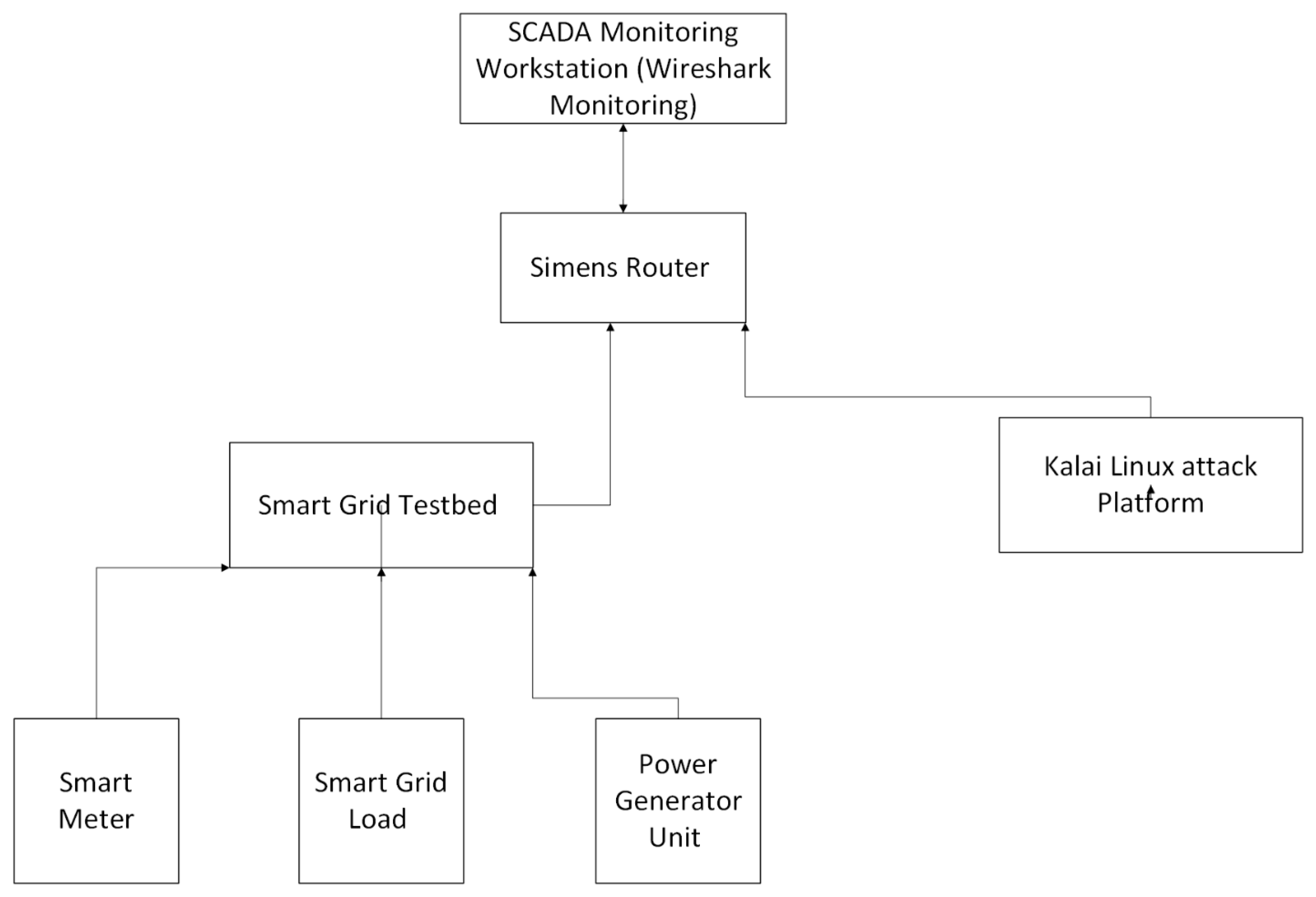 Preprints 206504 g006