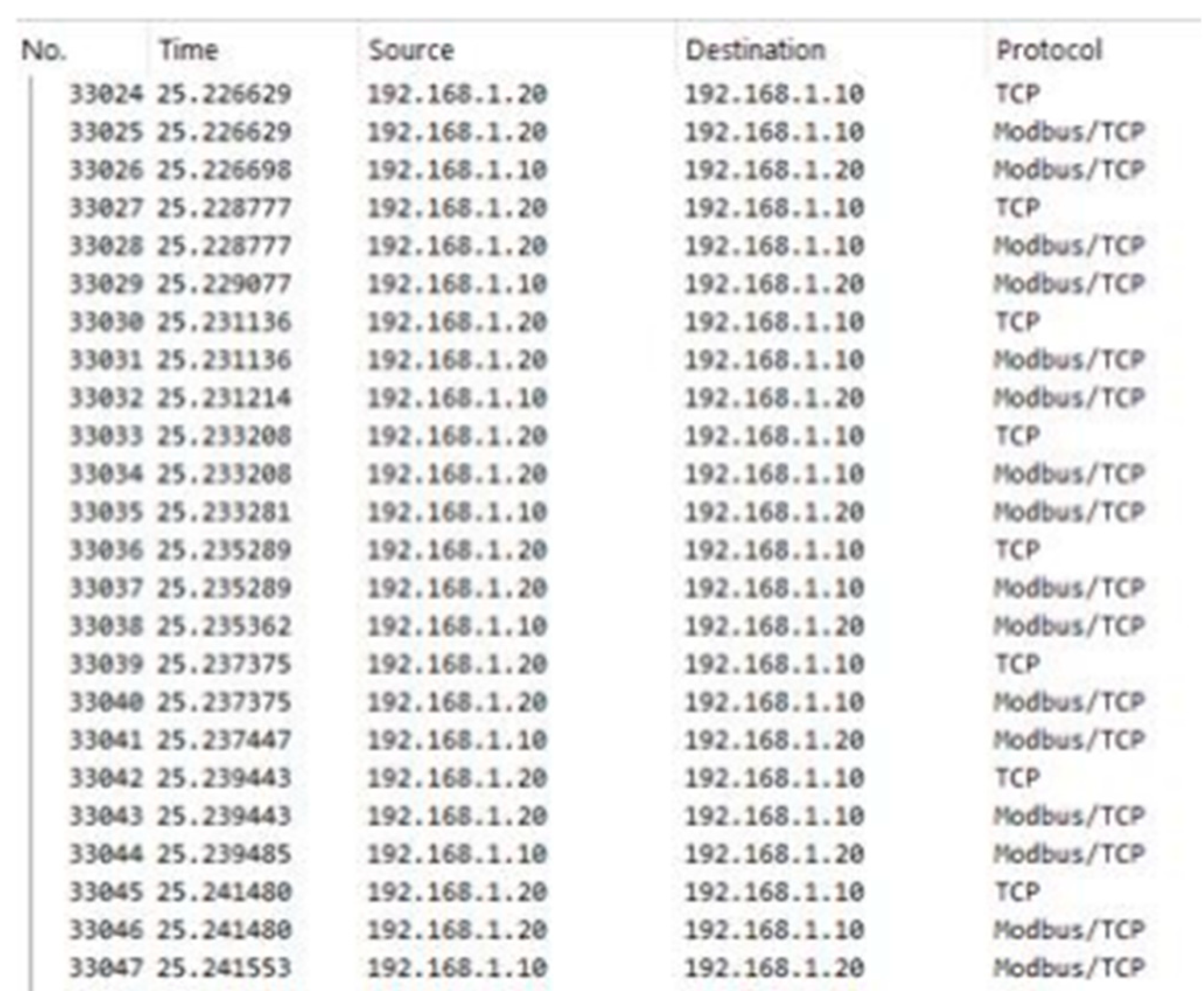Preprints 206504 g008