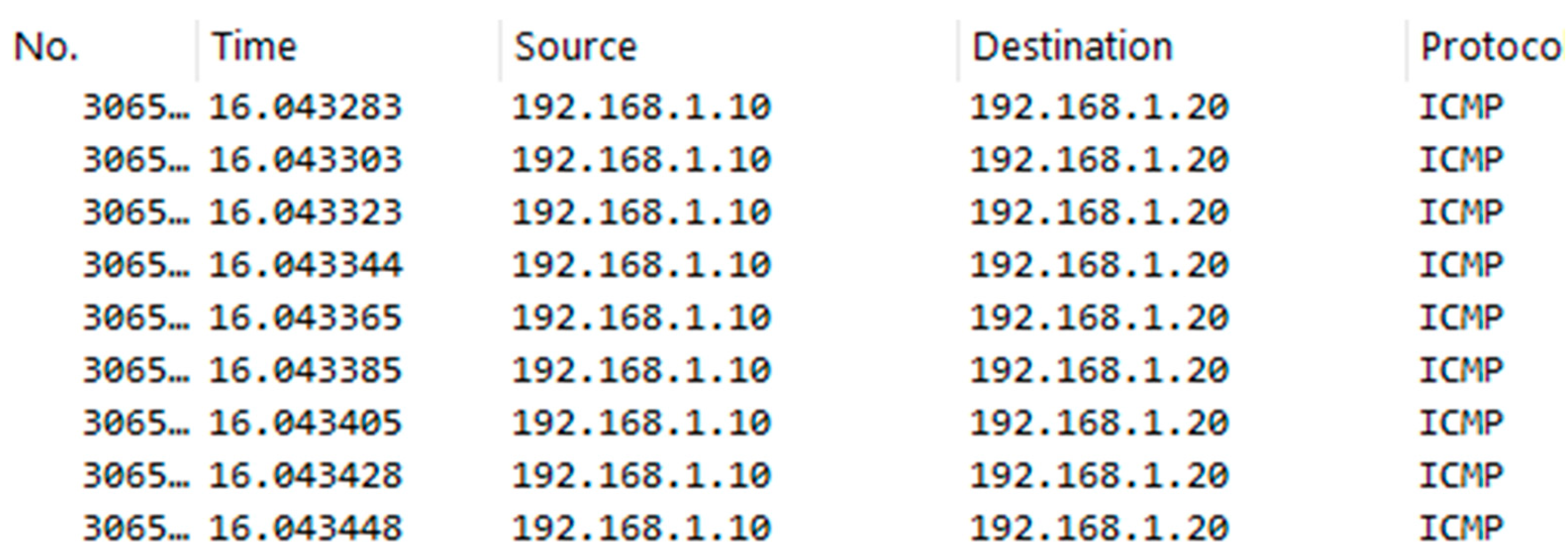 Preprints 206504 g010