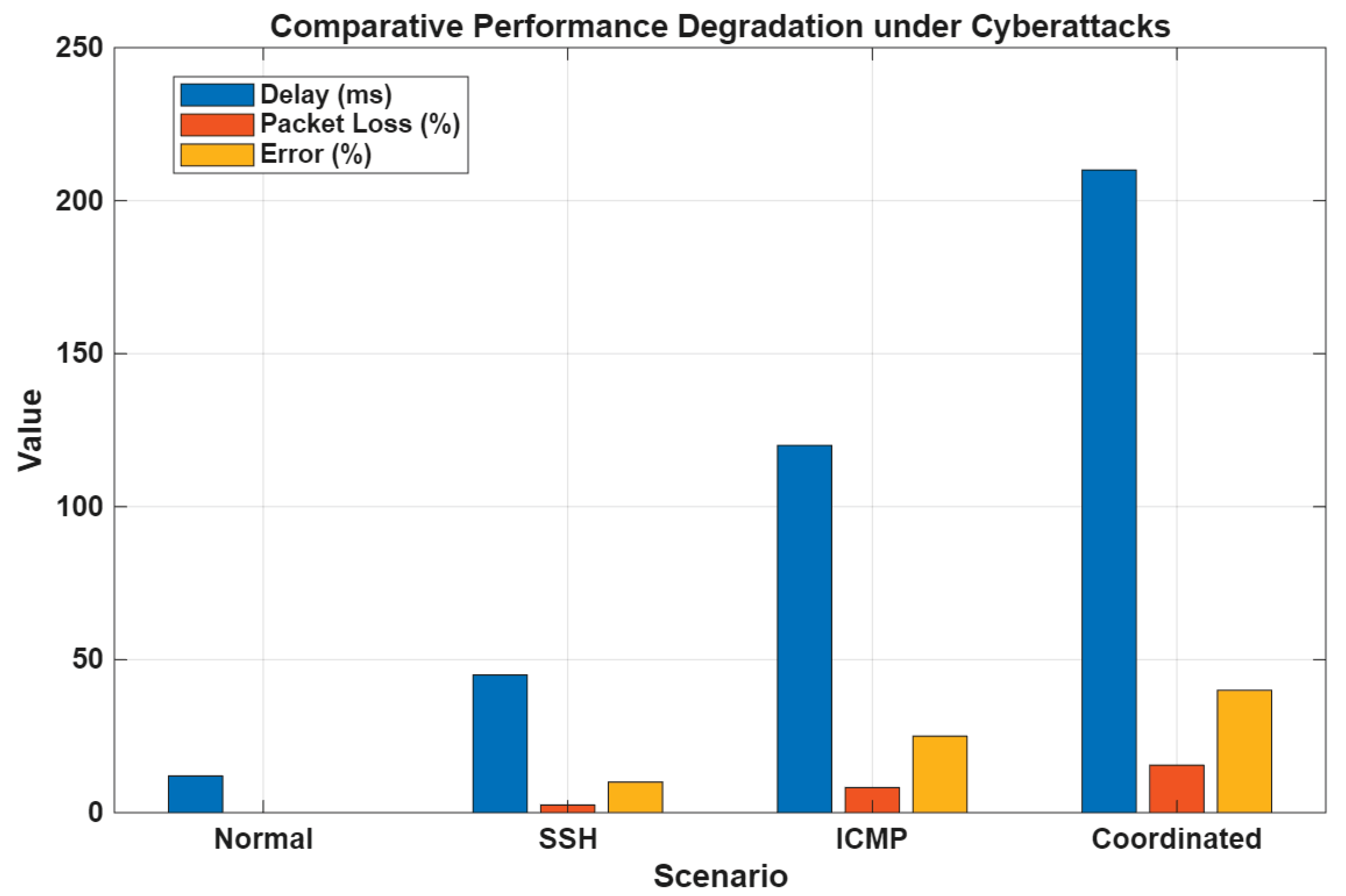 Preprints 206504 g011