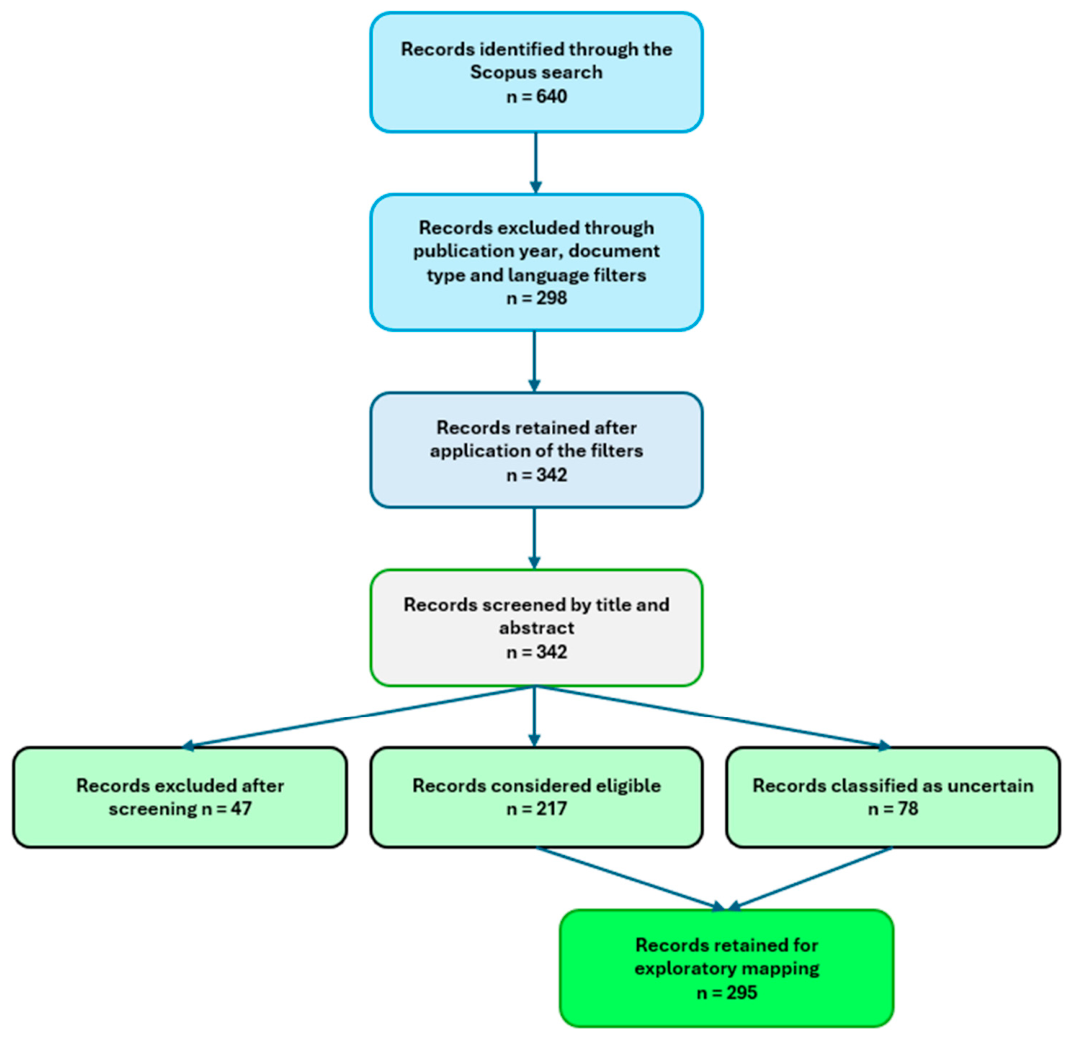 Preprints 232897 g001 Preprints 232897 g001