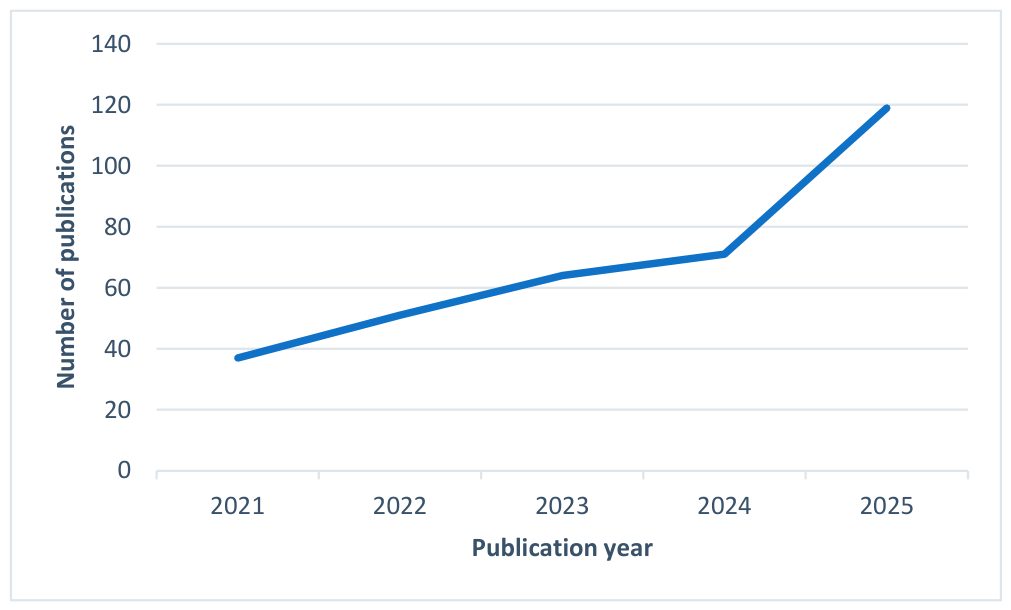Preprints 232897 g003 Preprints 232897 g003
