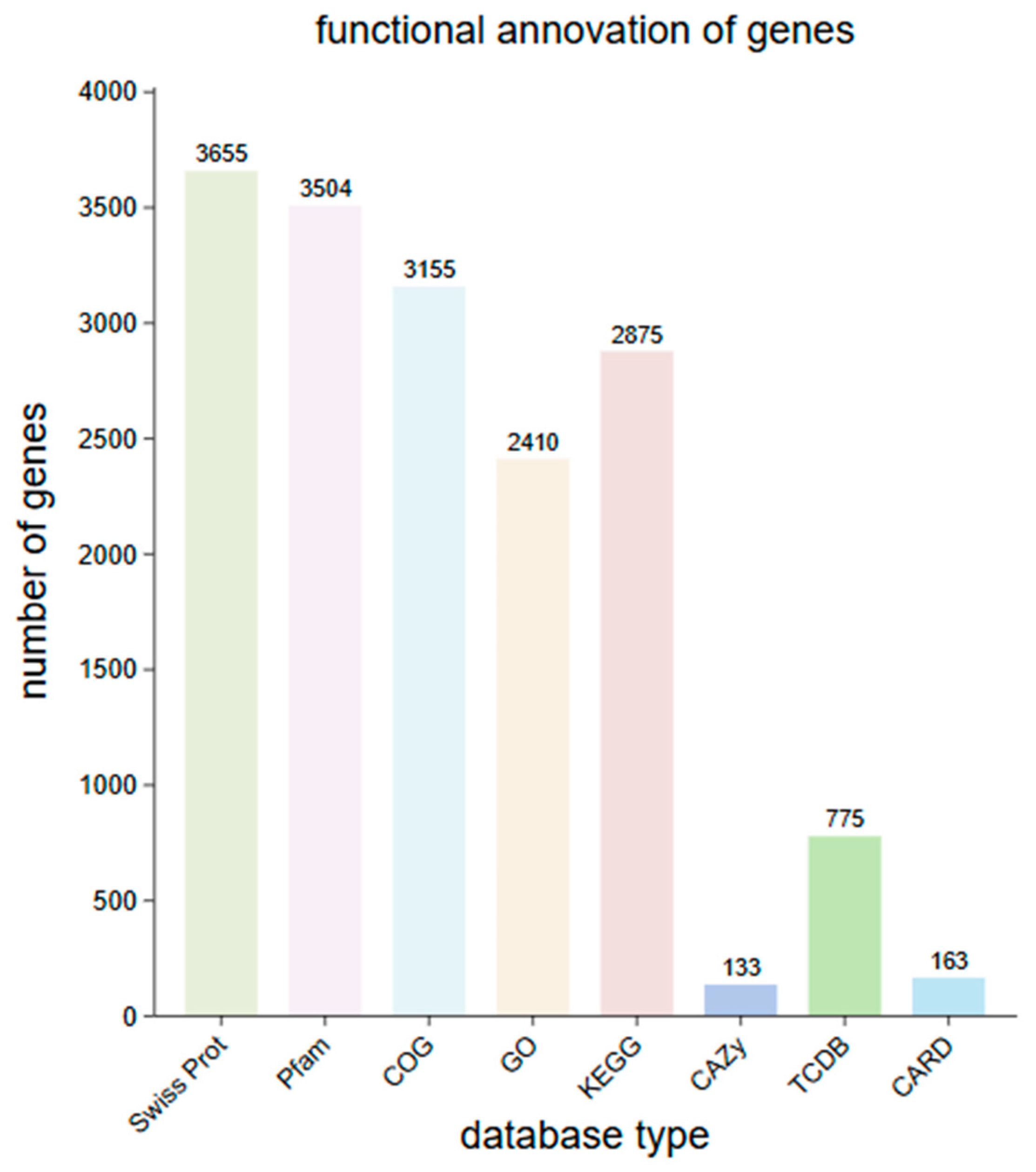 Preprints 192107 g003