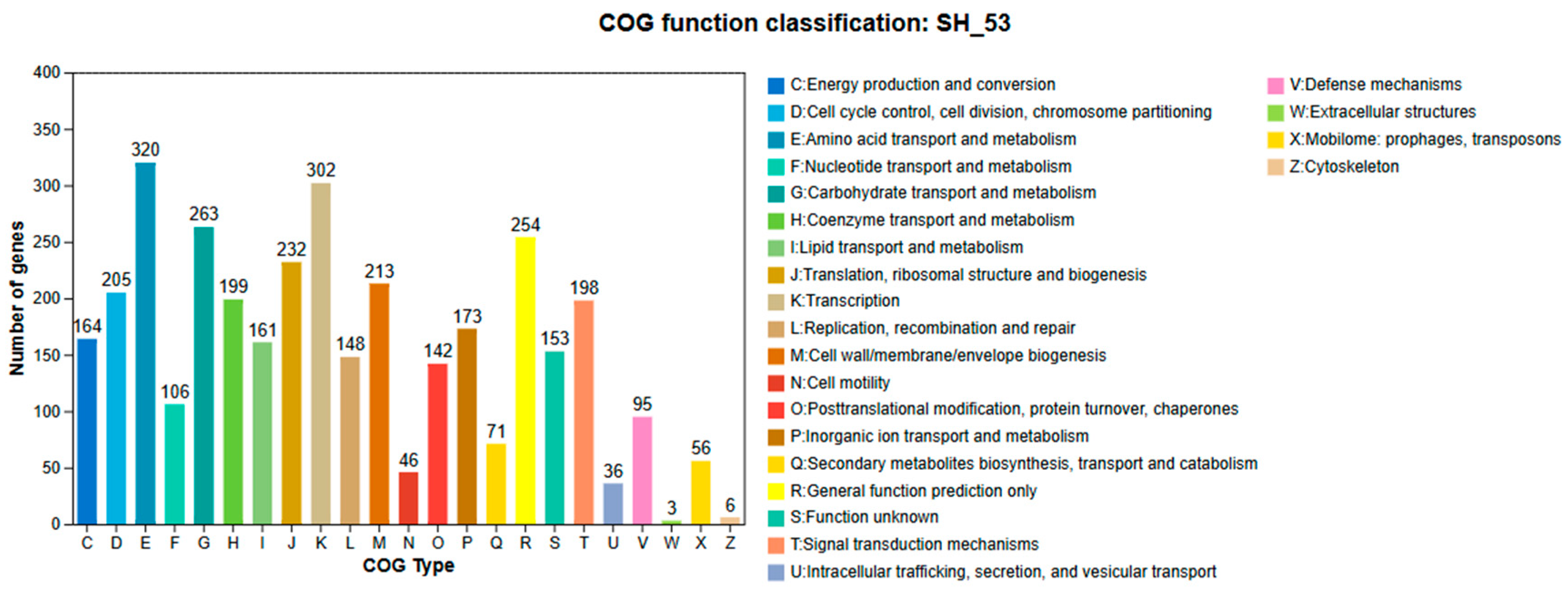 Preprints 192107 g004