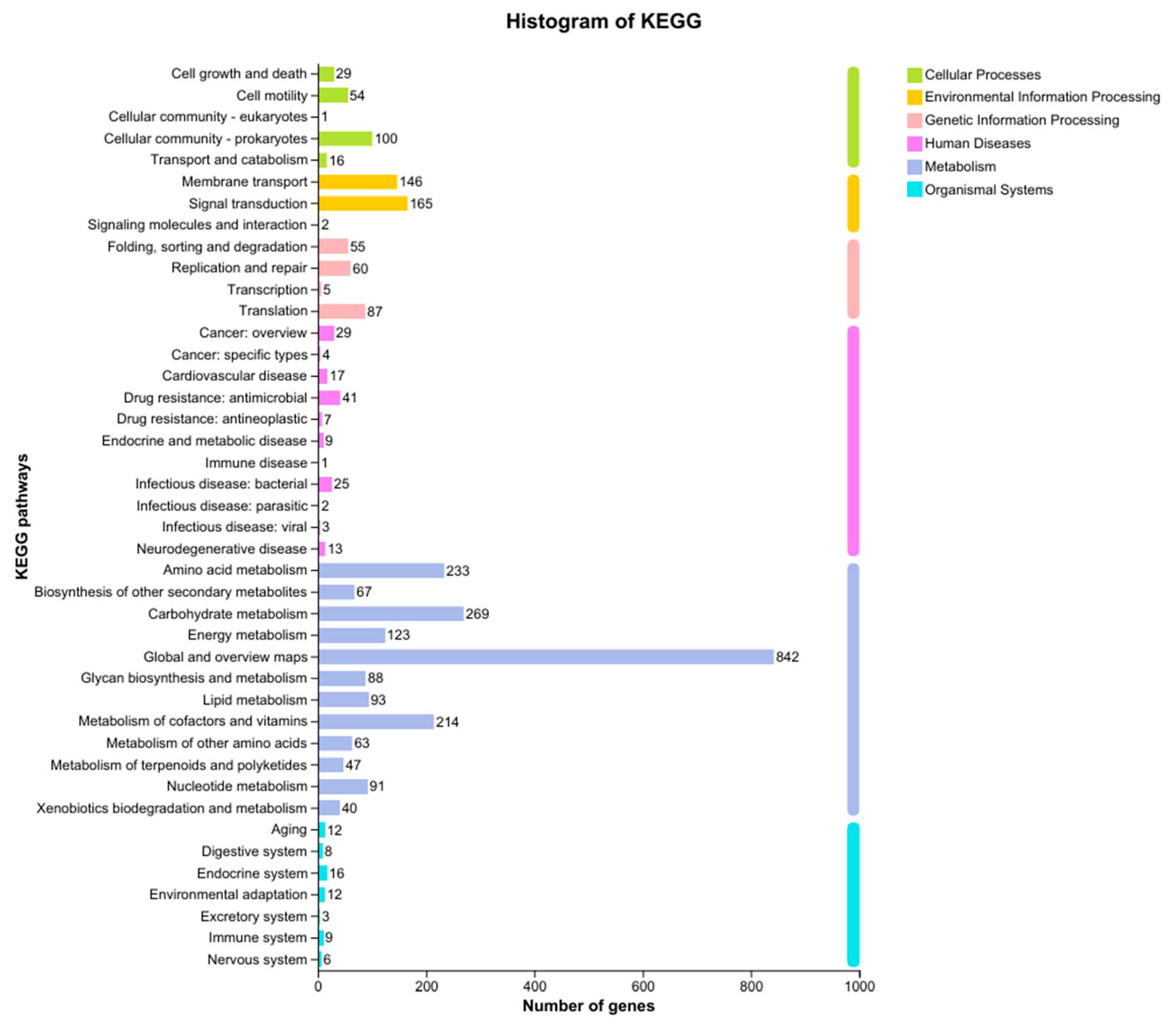 Preprints 192107 g006