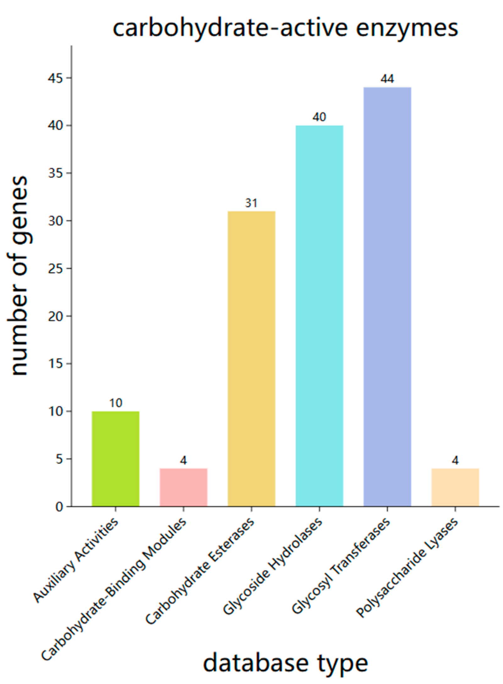 Preprints 192107 g007