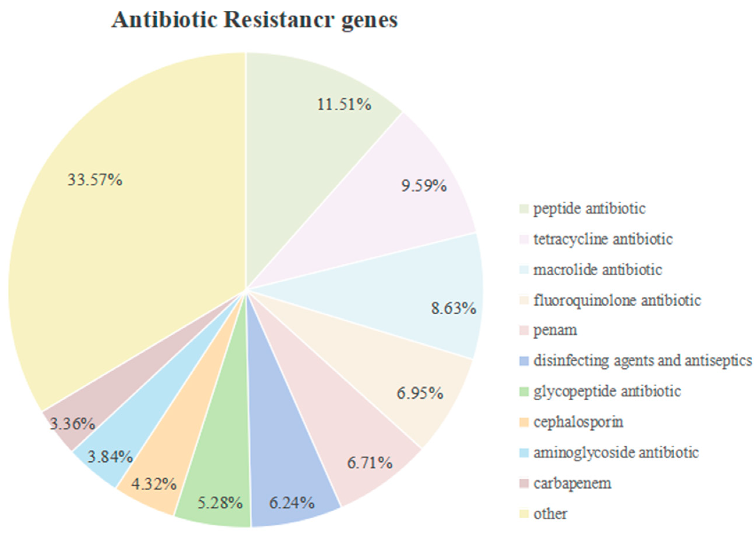 Preprints 192107 g009