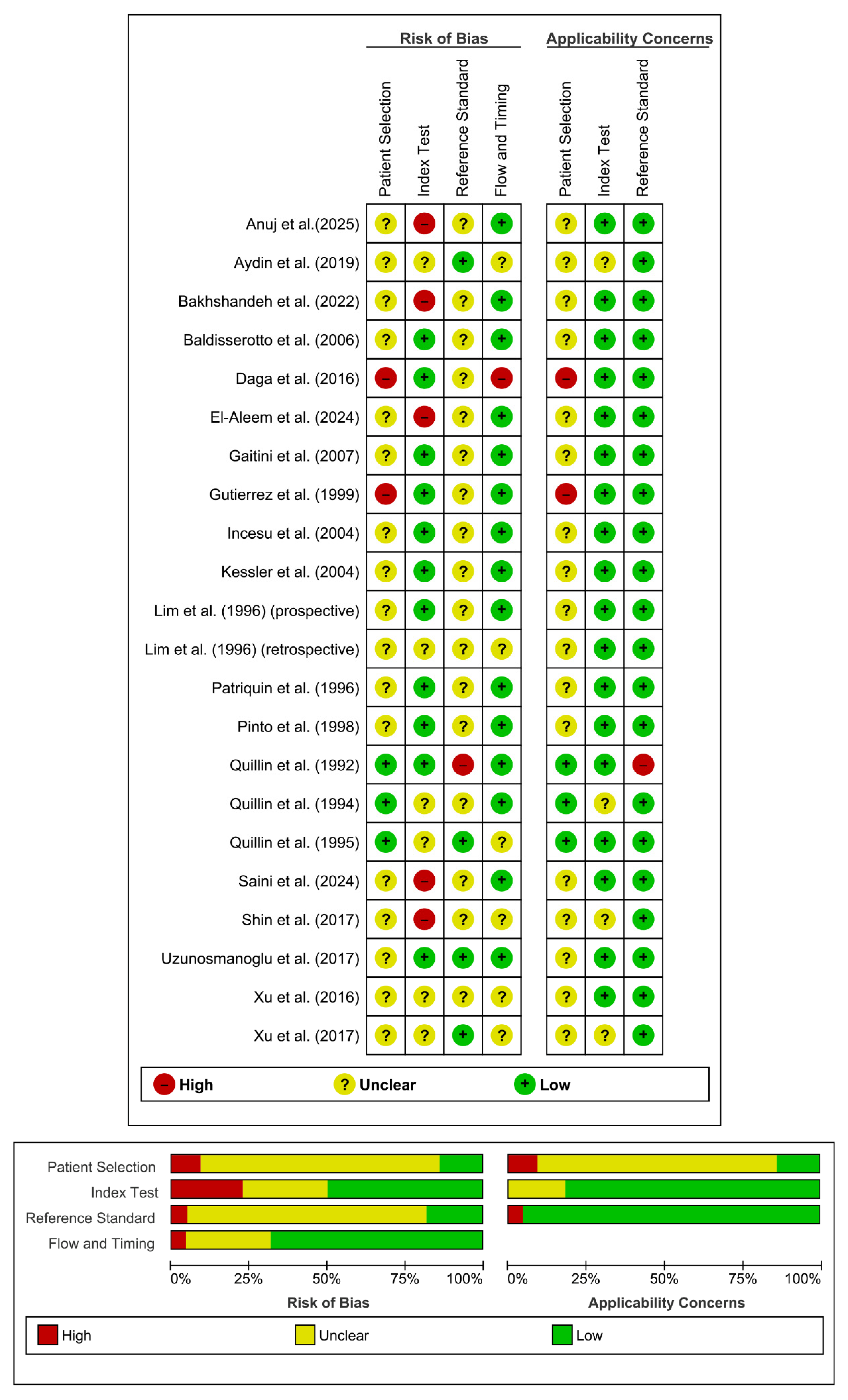 Preprints 161671 g002
