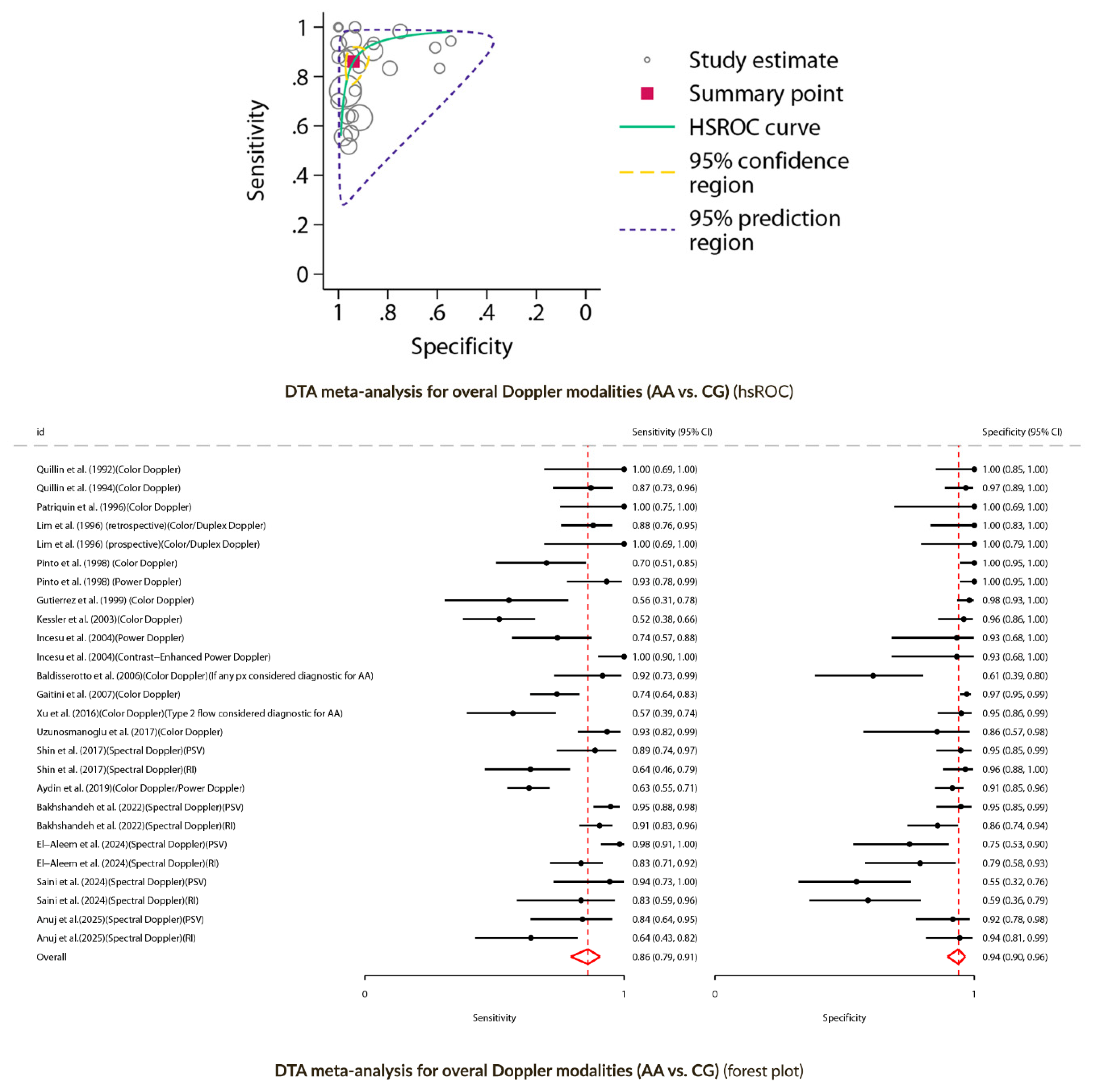 Preprints 161671 g003