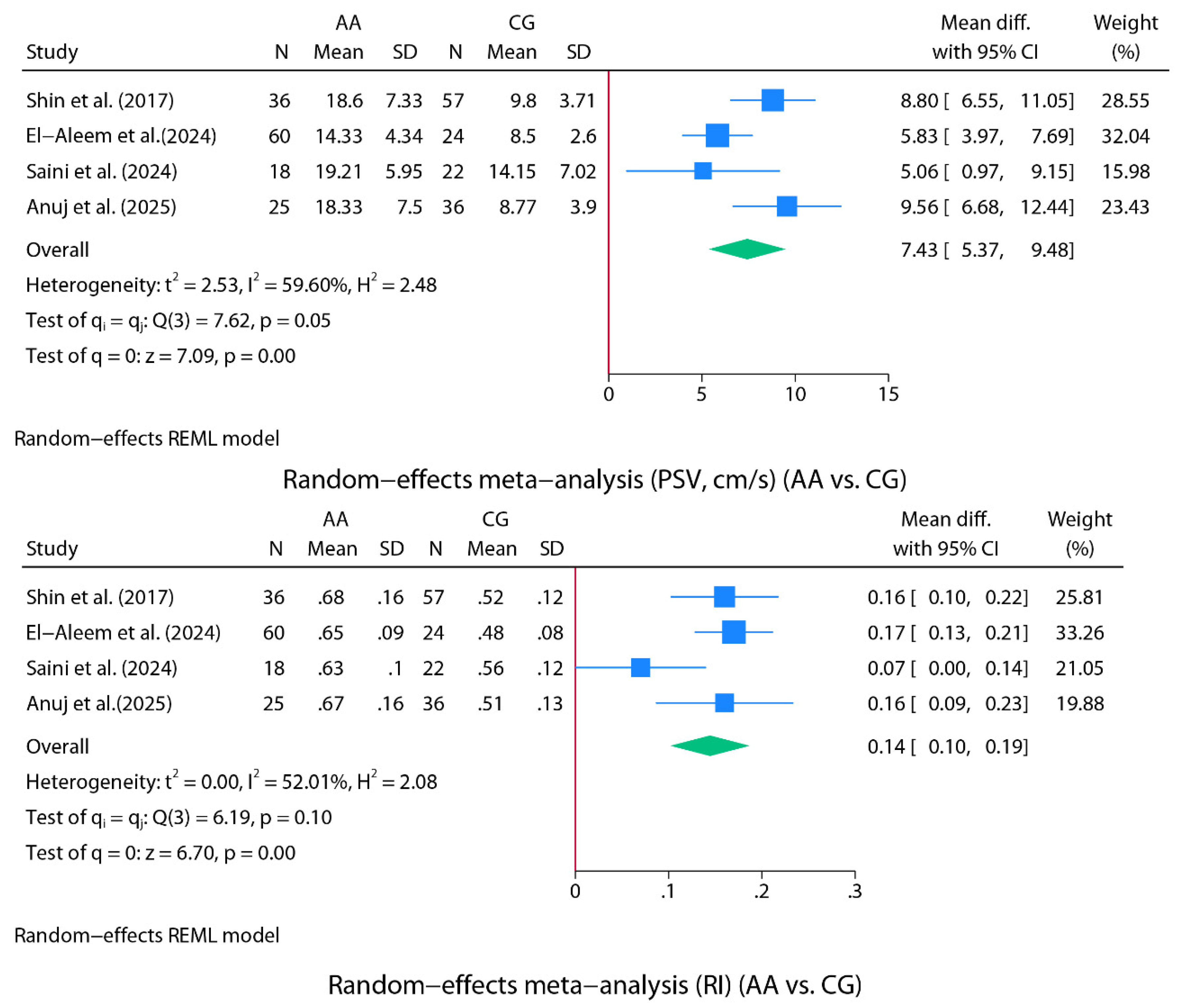 Preprints 161671 g004