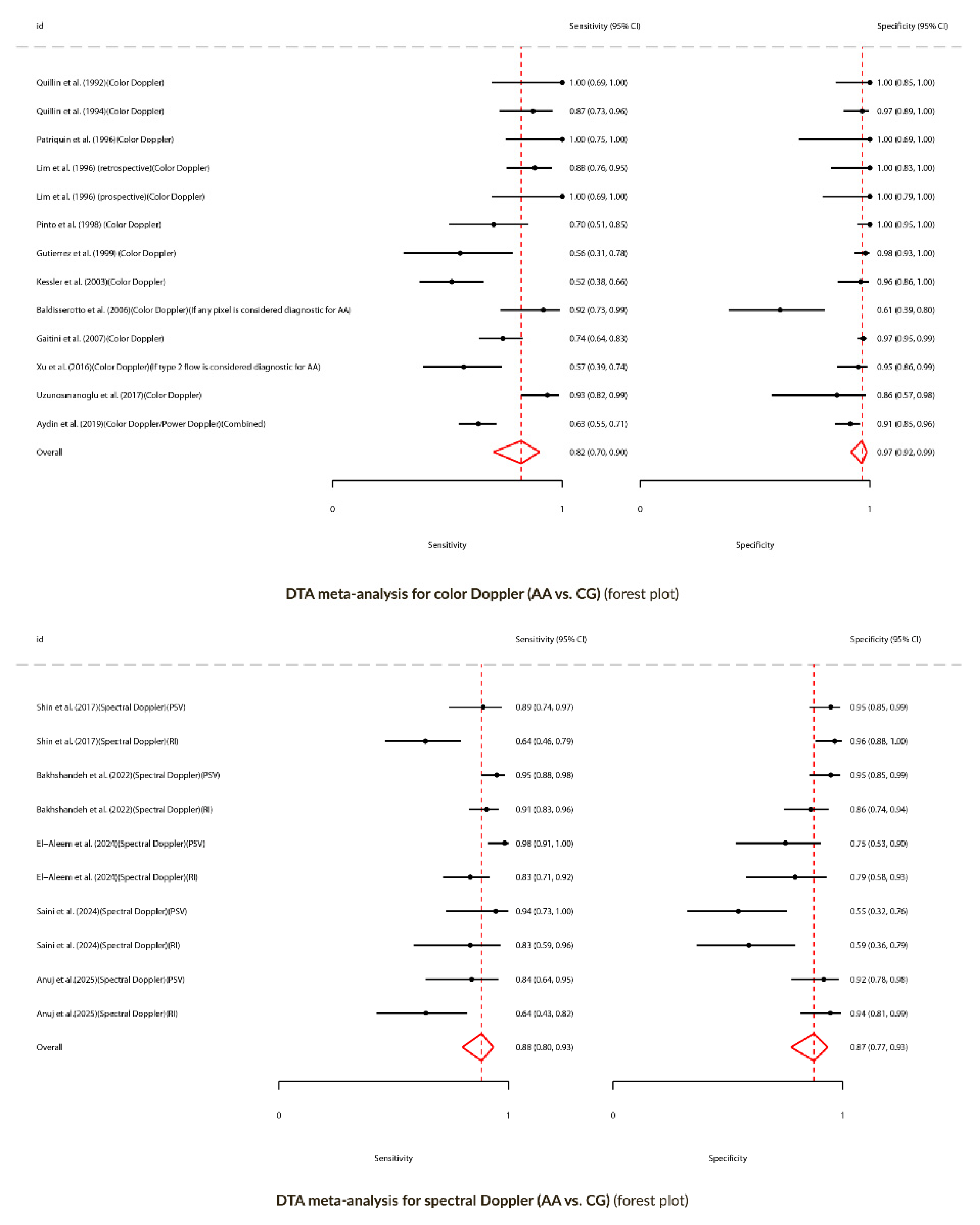 Preprints 161671 g005